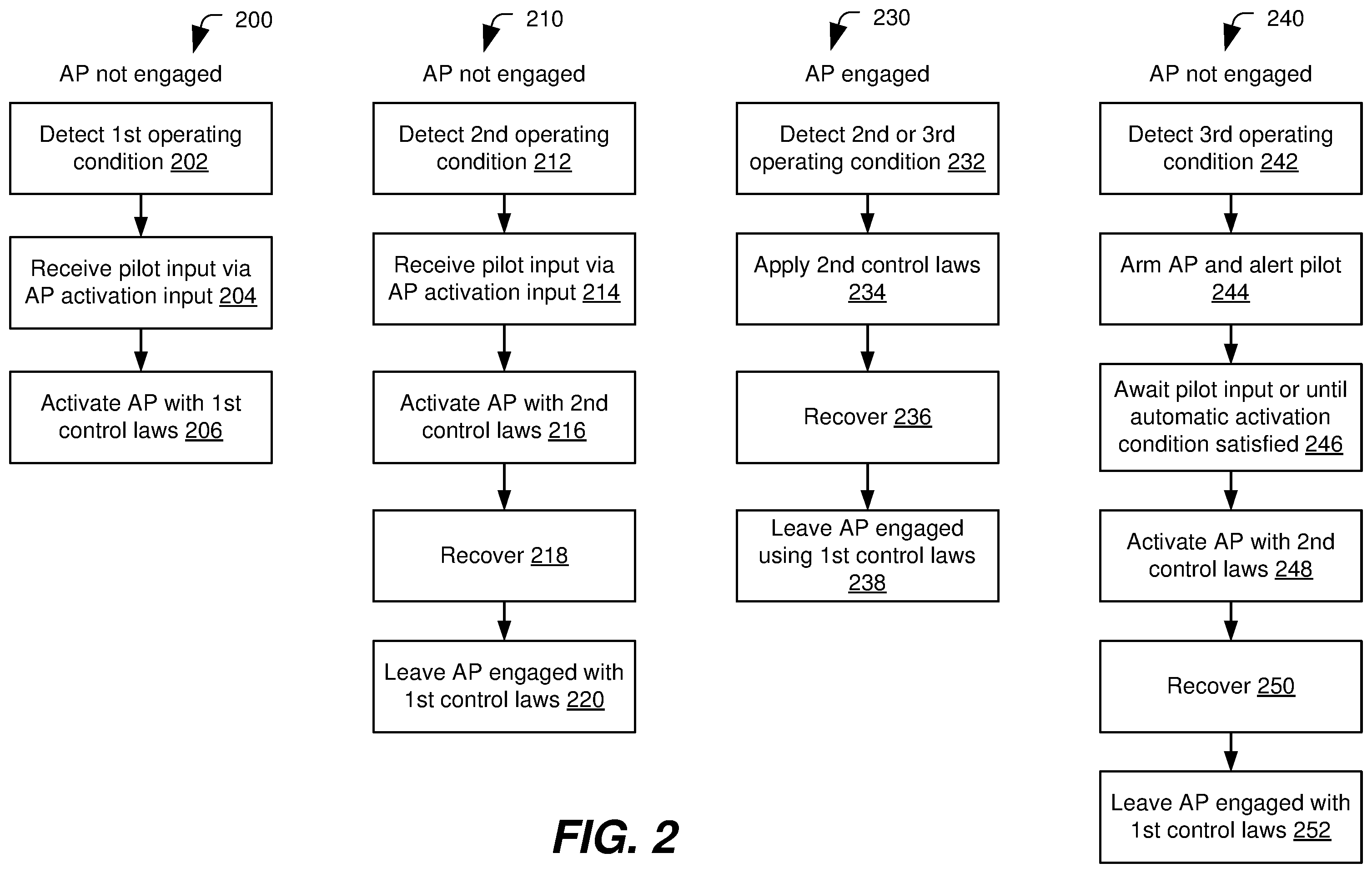 Patent US12448114 Figure 2 – Autopilot-based aircraft recovery system