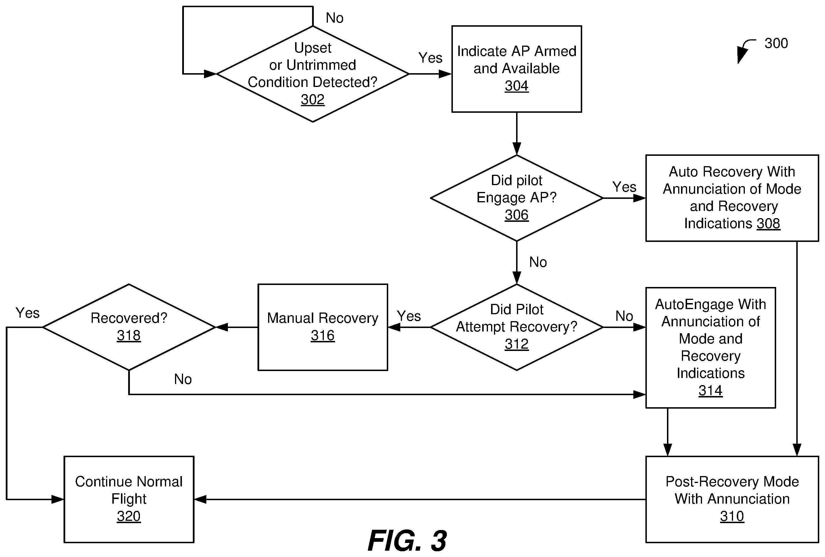 Patent US12448114 Figure 3 – Autopilot-based aircraft recovery system