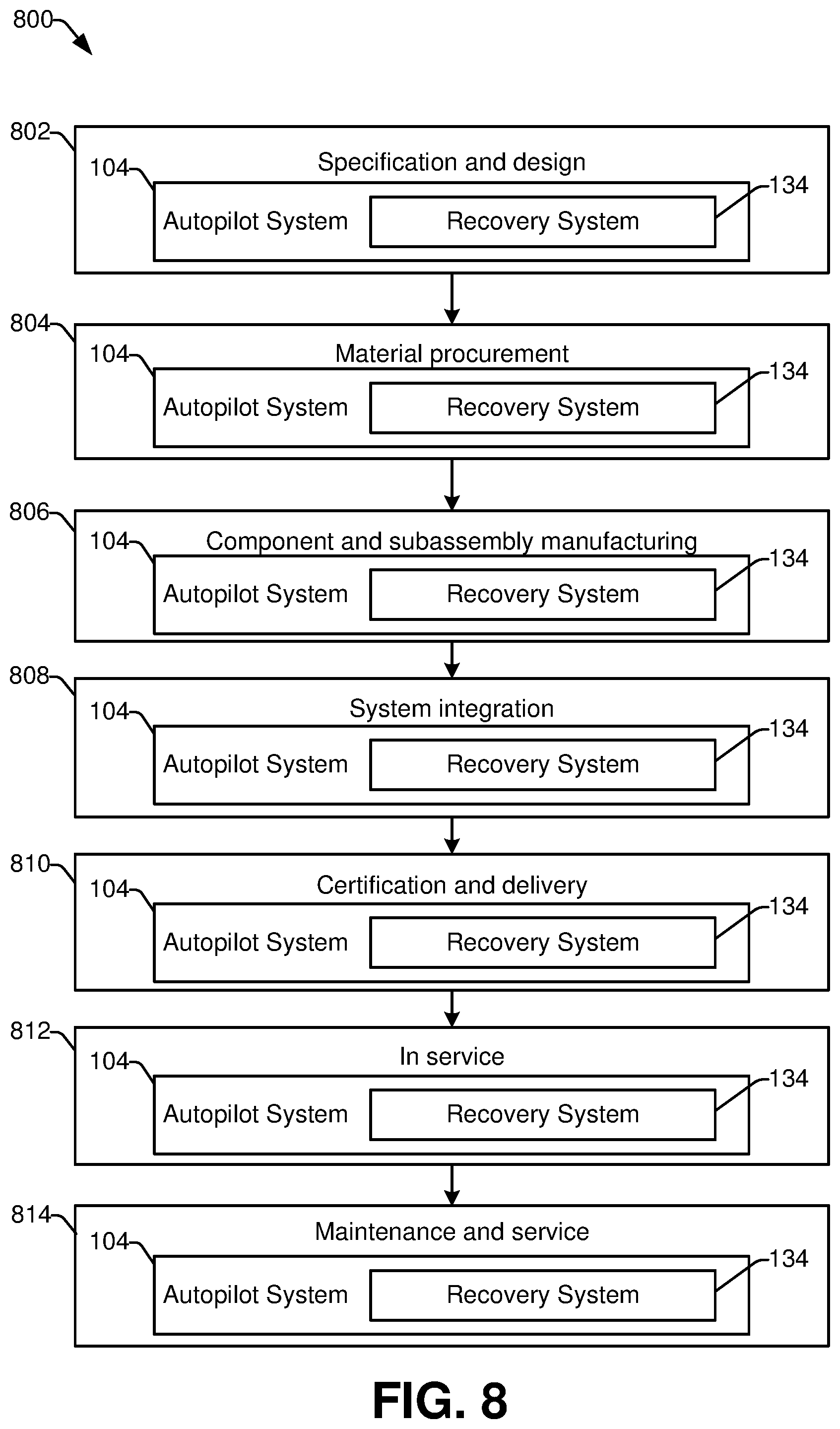 Patent US12448114 Figure 8 – Autopilot-based aircraft recovery system