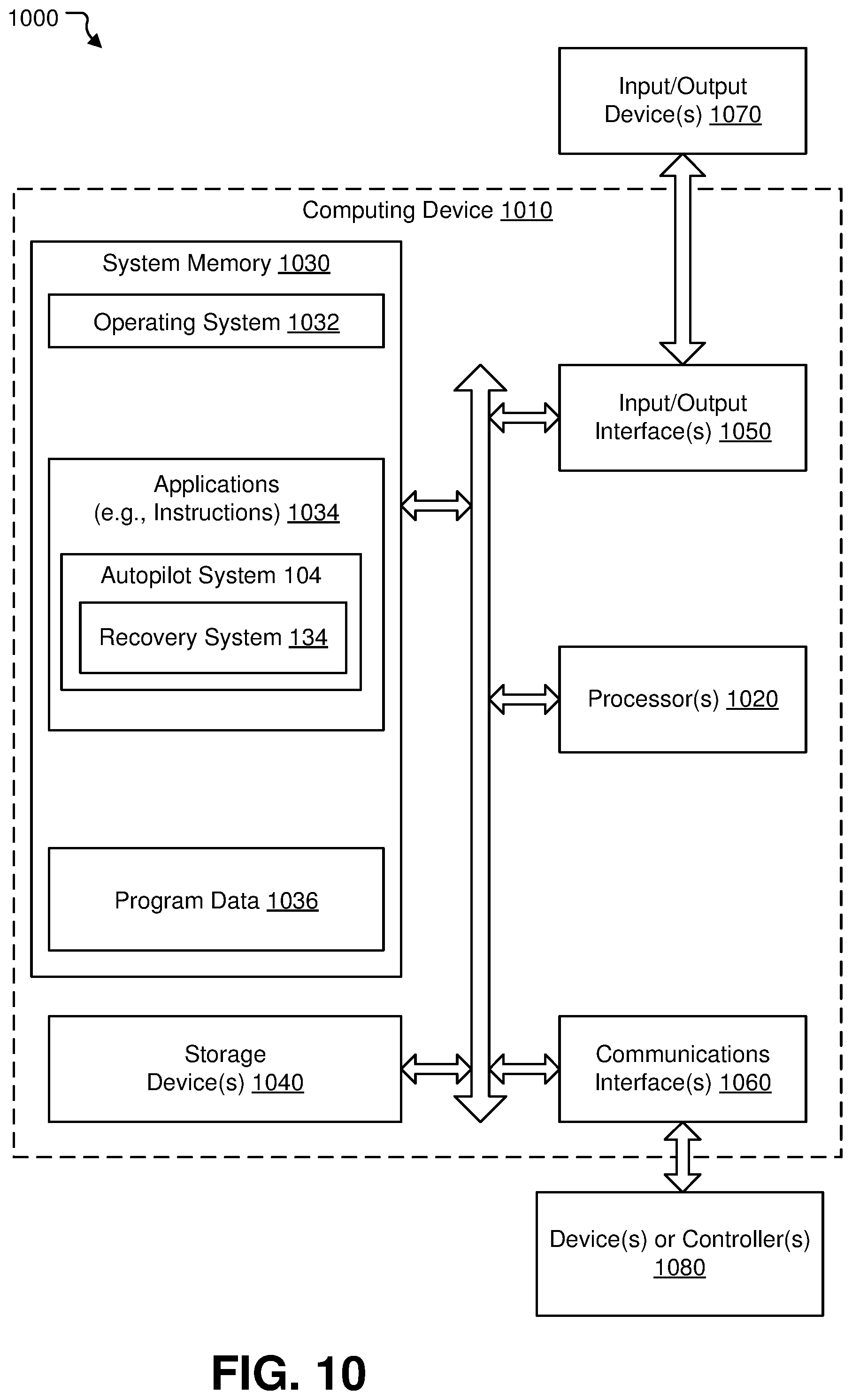 Patent US12448114 Figure 10 – Autopilot-based aircraft recovery system
