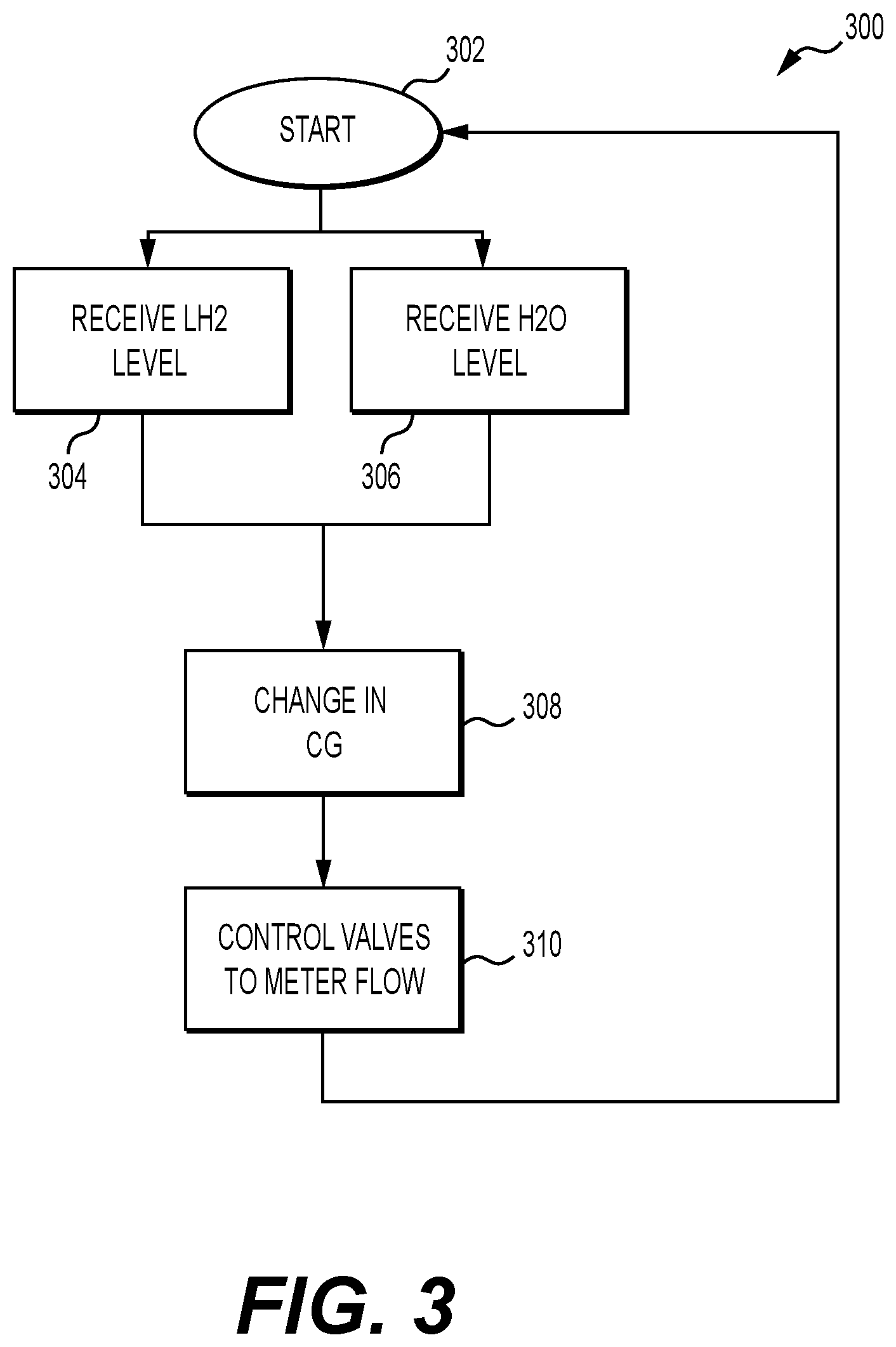Patent US12448115 Figure 3 – Fuel cell wastewater balancer