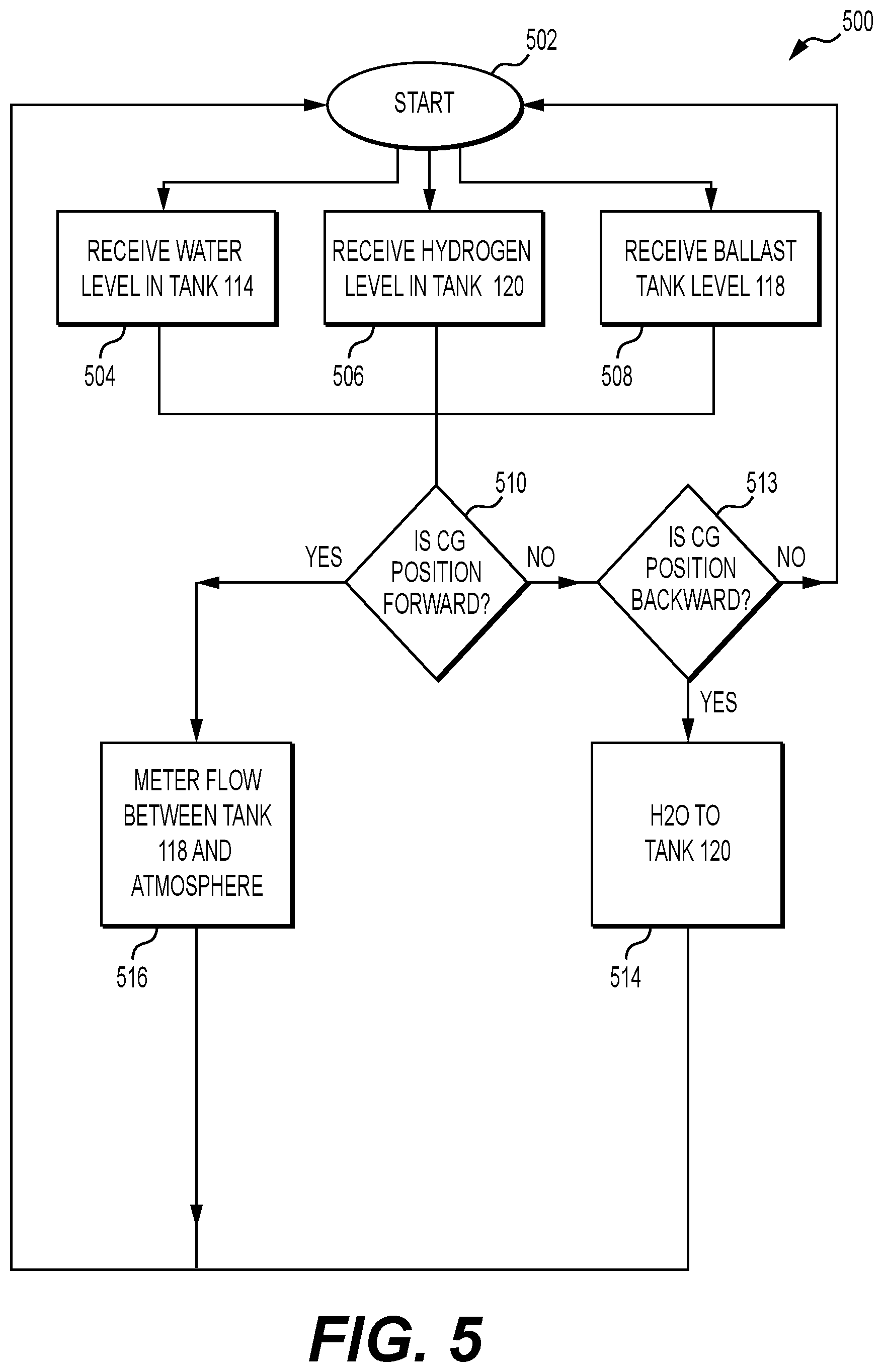 Patent US12448115 Figure 5 – Fuel cell wastewater balancer
