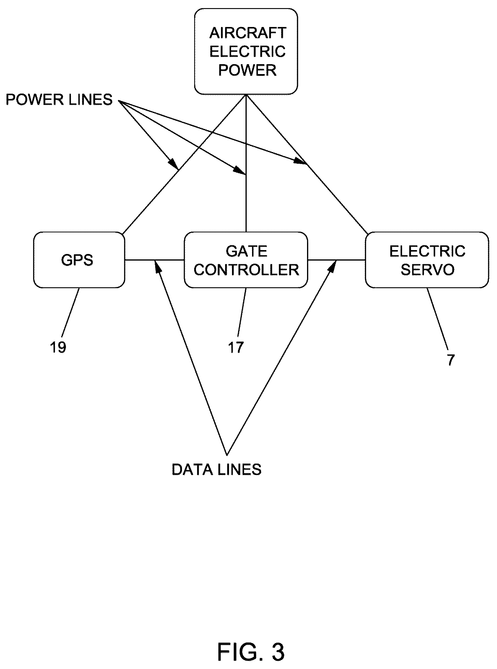 Patent US12448116 Figure 3 – Electric servo dump gate system on a crop duster