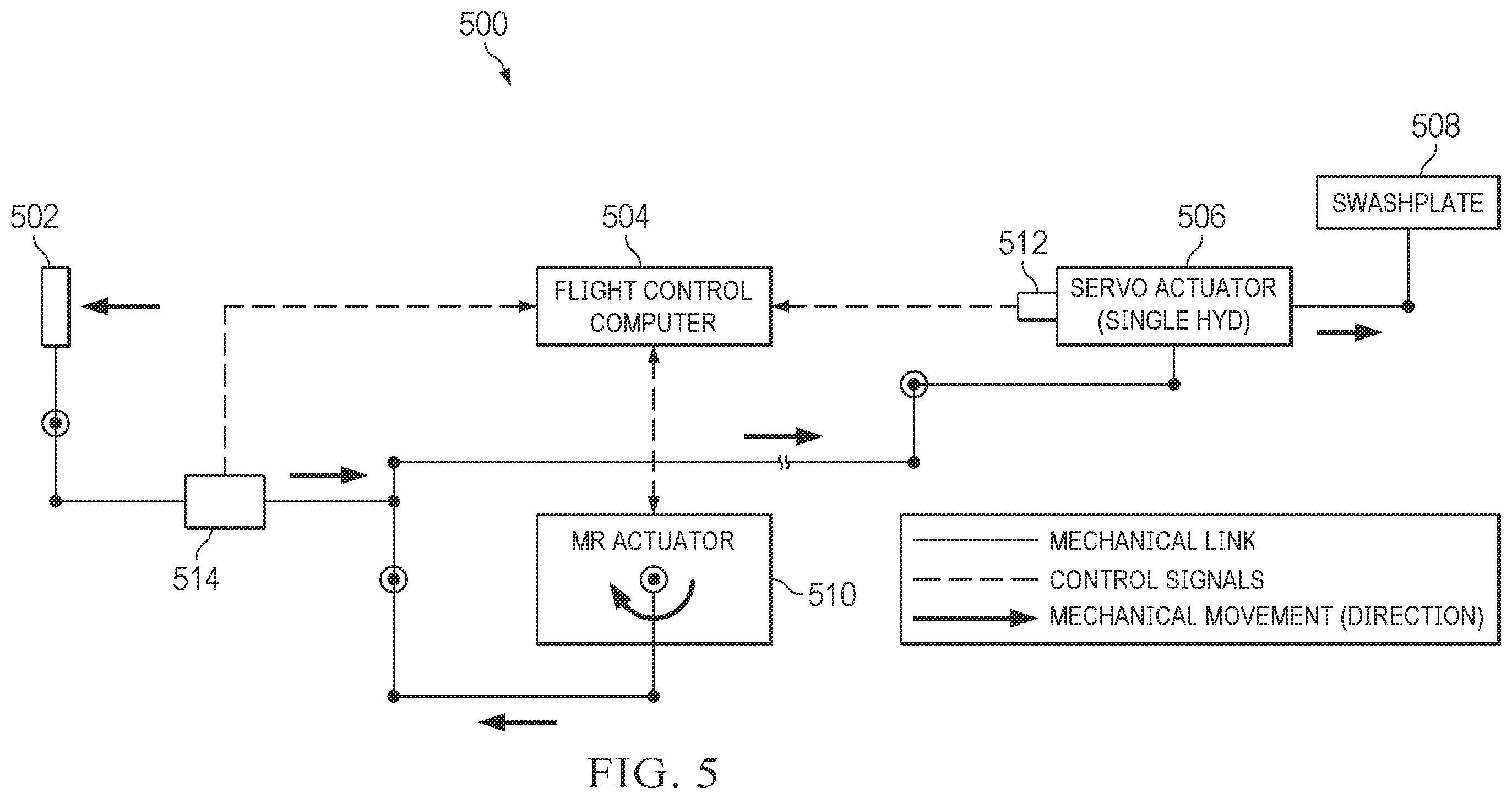 Patent US12448119 Figure 10 – Single boost hydraulic control system with magnetorheological actuator