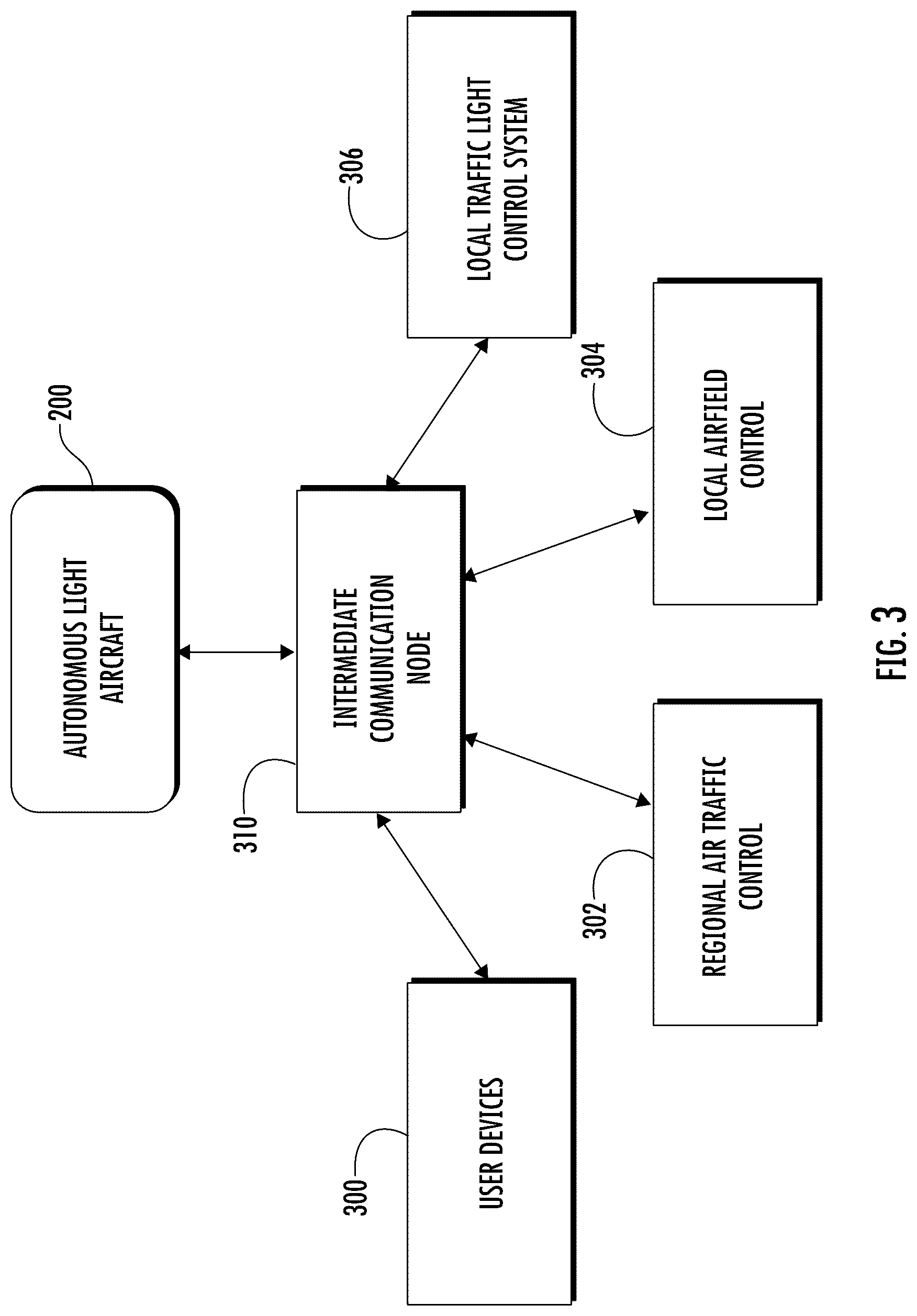 Patent US12448122 Figure 3 – System and method for autonomous light aircraft operation