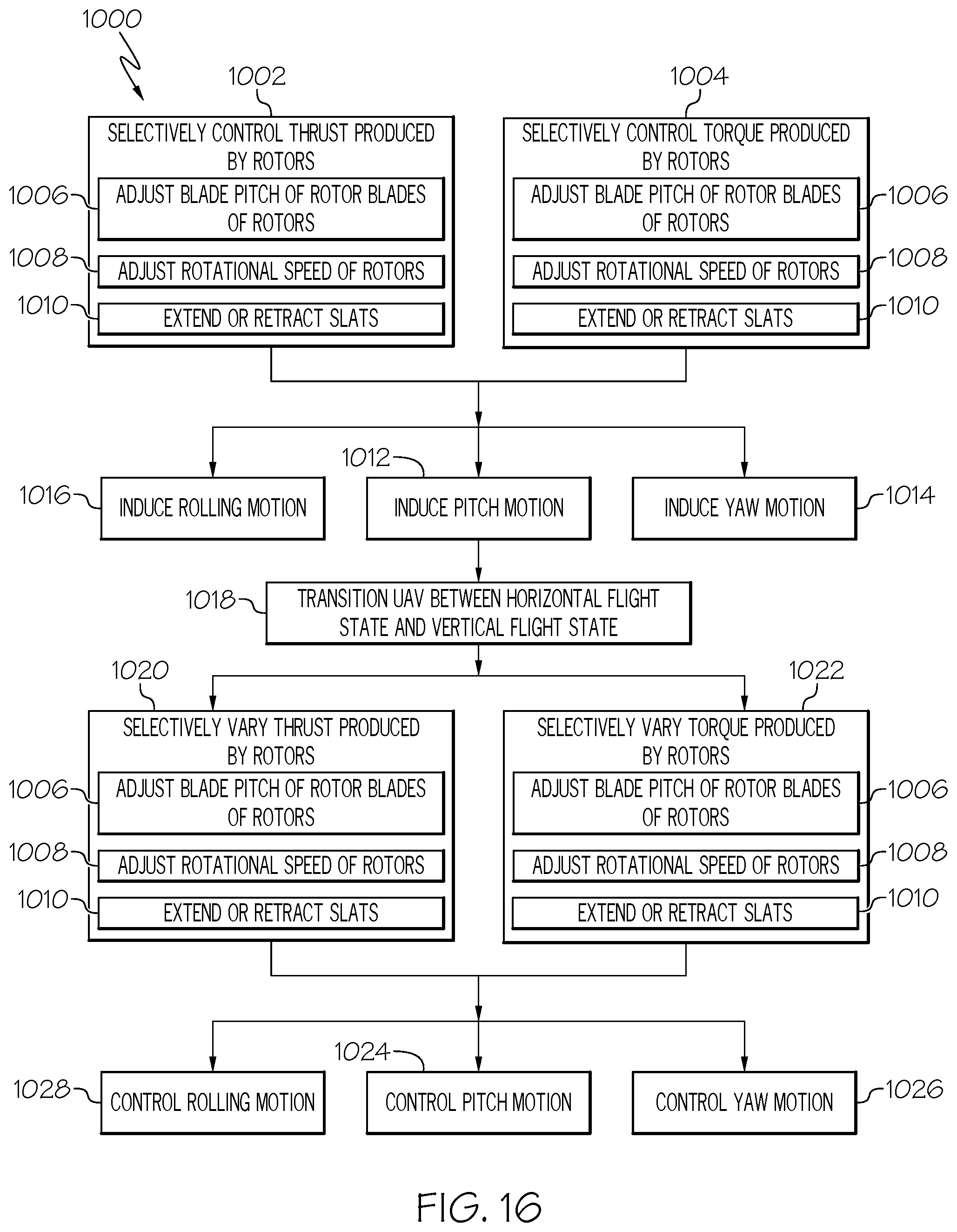 Patent US12448124 Figure 16 – Aerial vehicles, cooperative flying systems, and methods of operating the same
