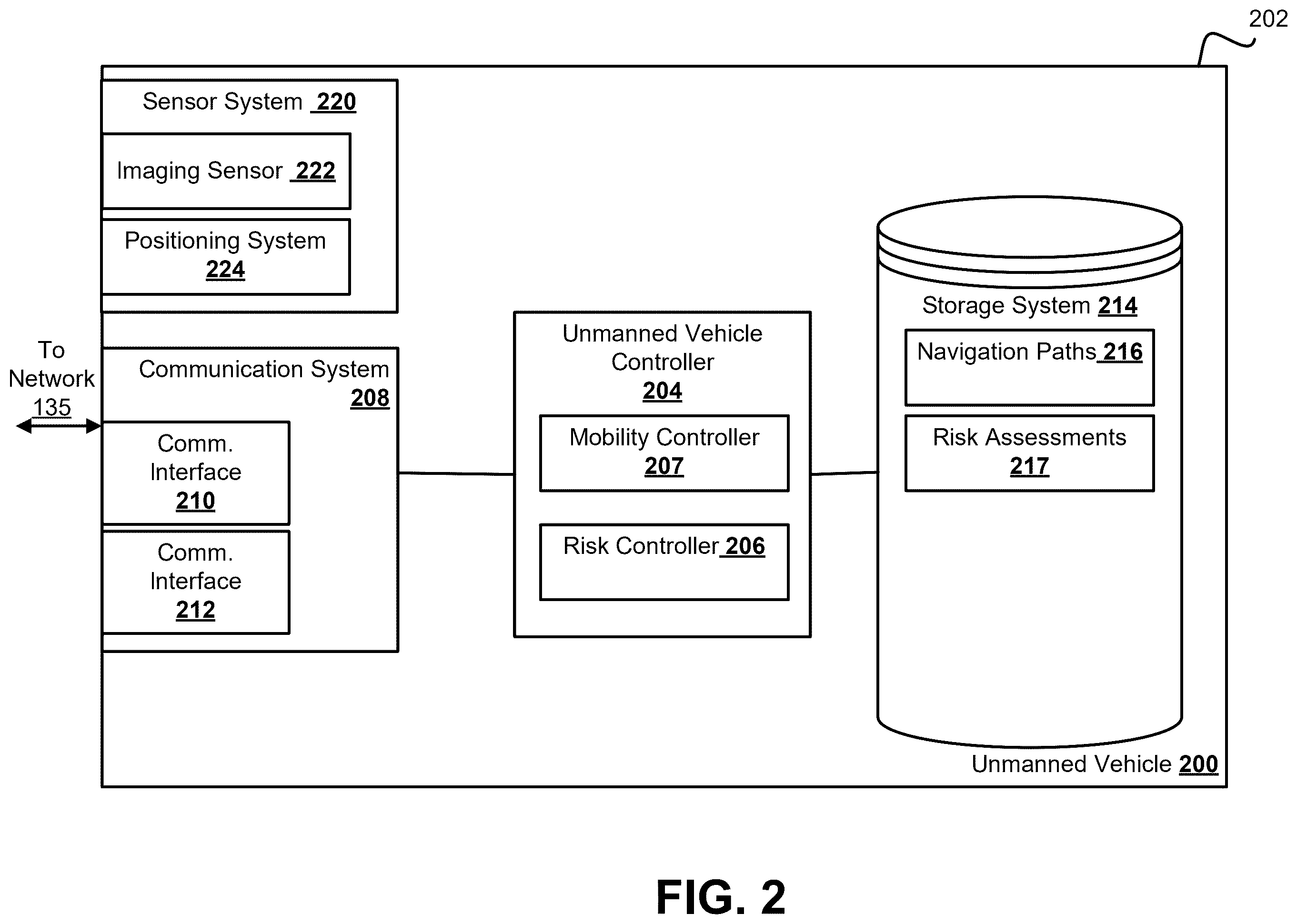 Patent US12448126 Figure 2 – Unmanned vehicle risk assessment system