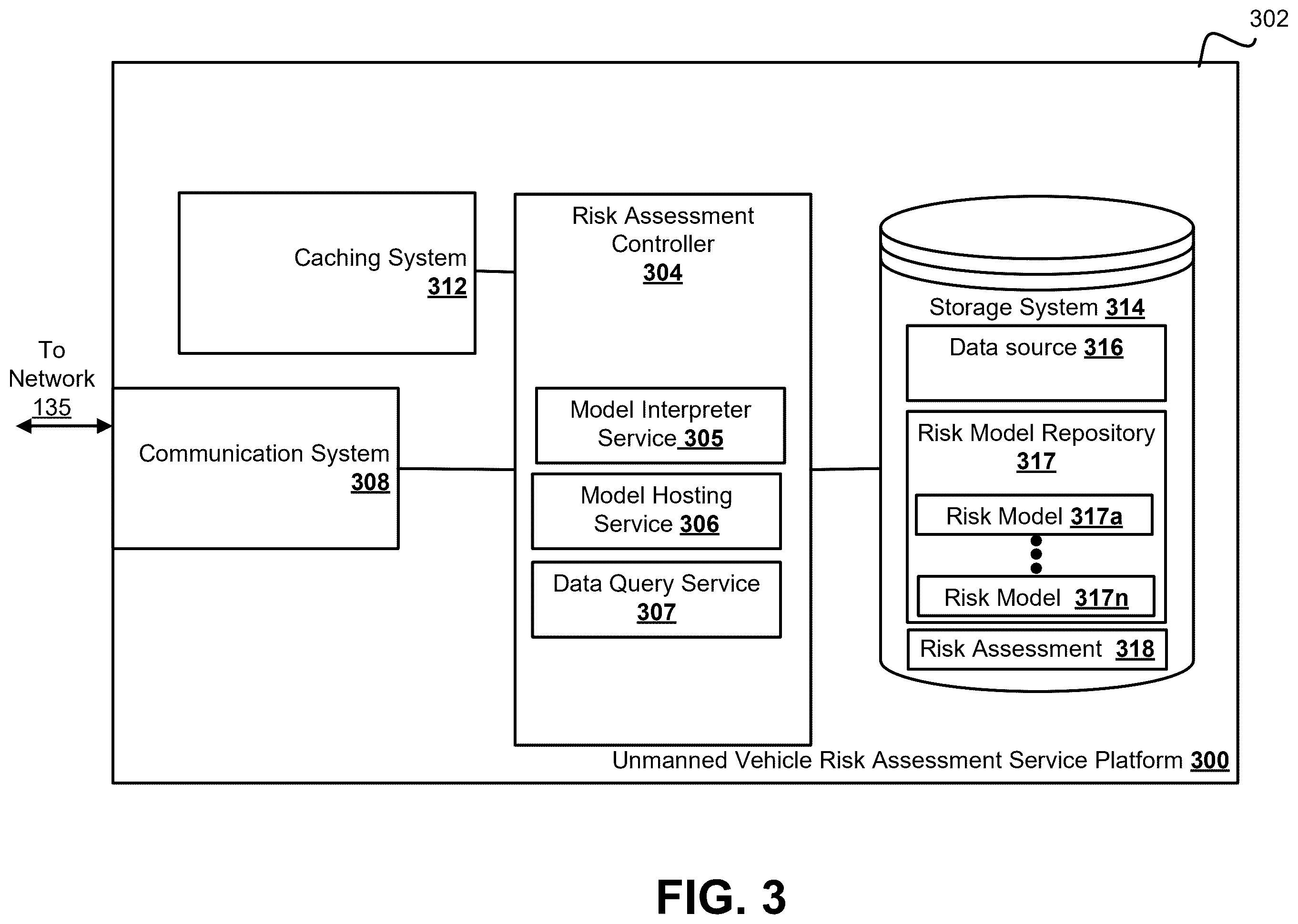 Patent US12448126 Figure 3 – Unmanned vehicle risk assessment system