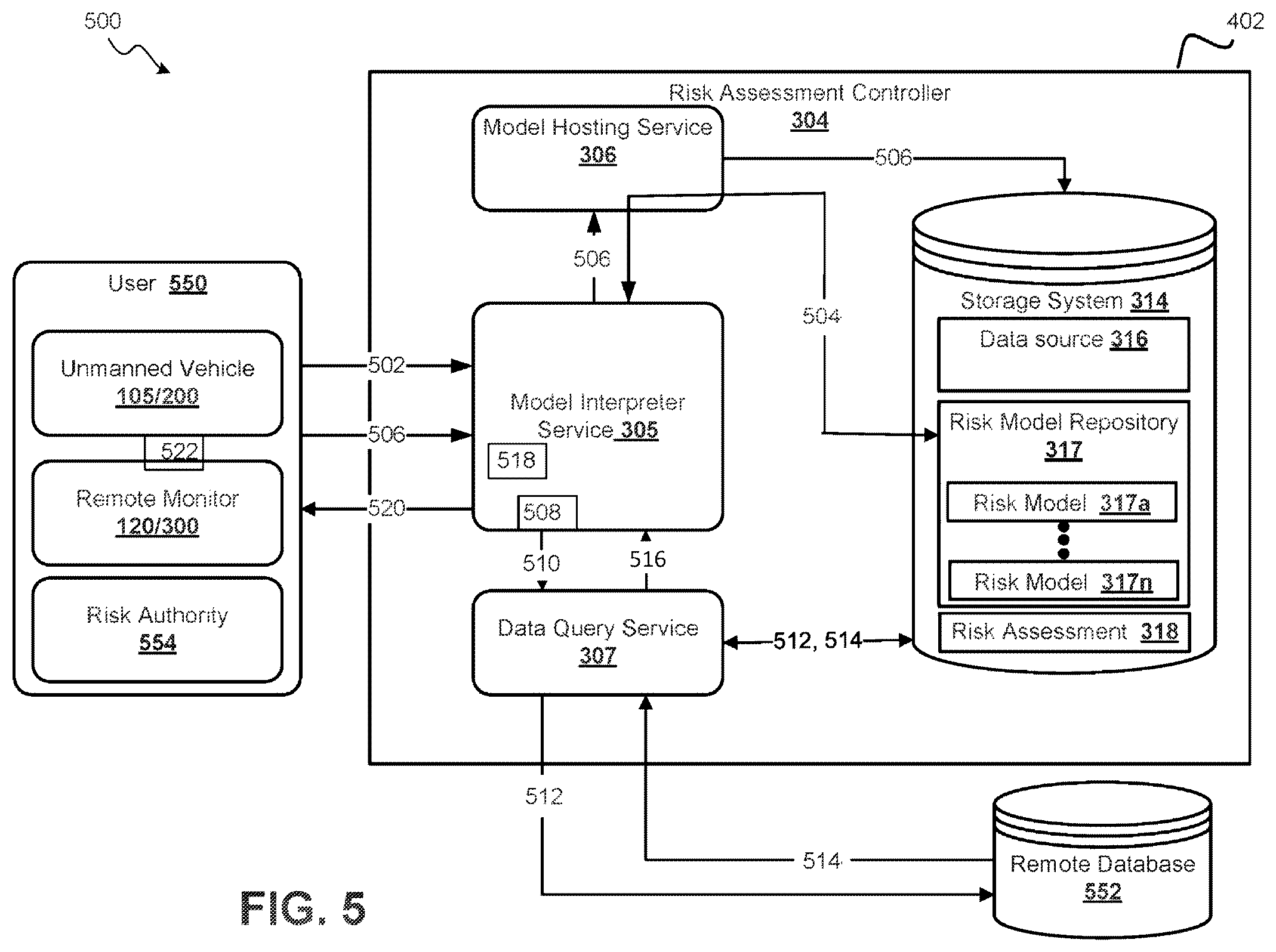Patent US12448126 Figure 5 – Unmanned vehicle risk assessment system