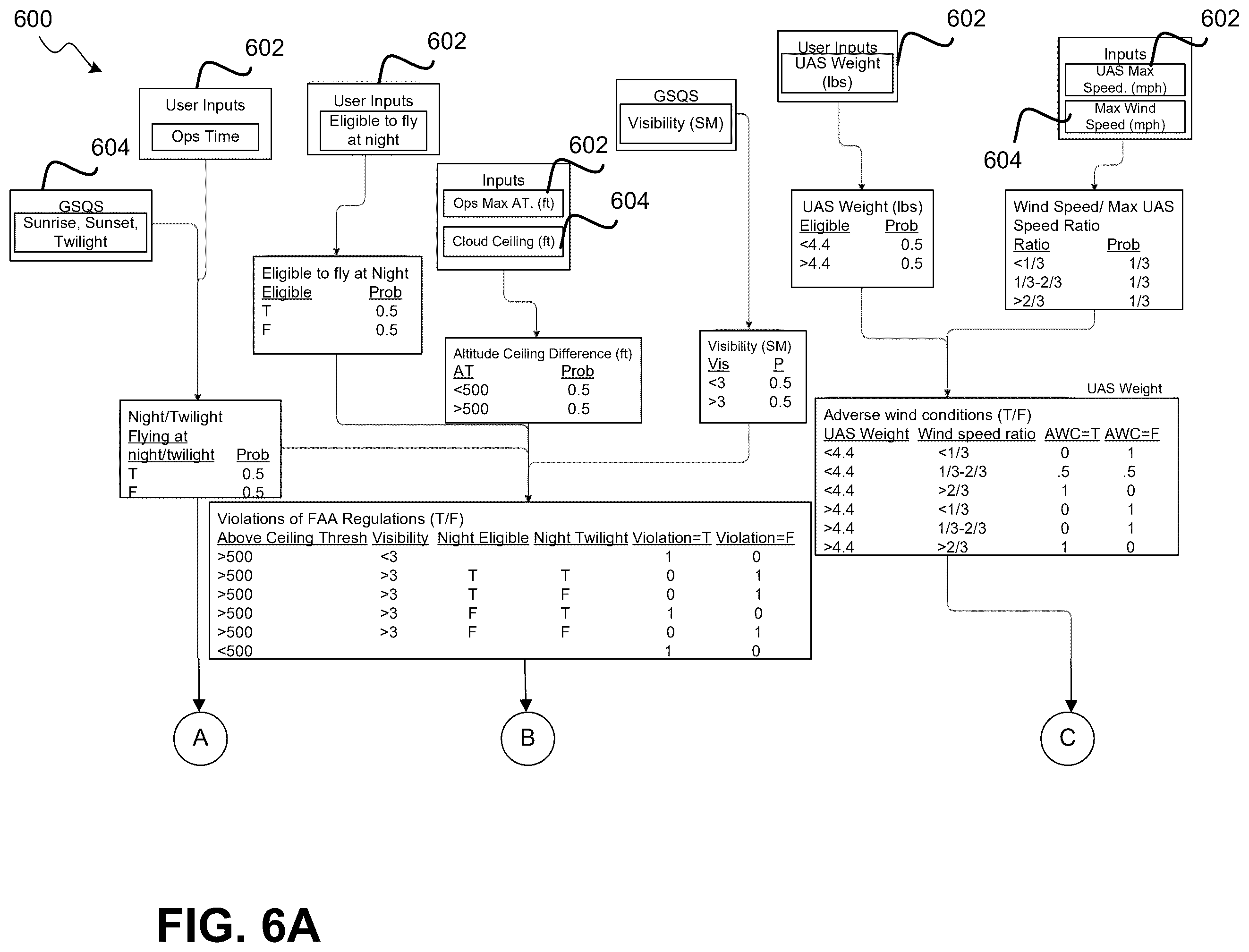 Patent US12448126 Figure 6 – Unmanned vehicle risk assessment system
