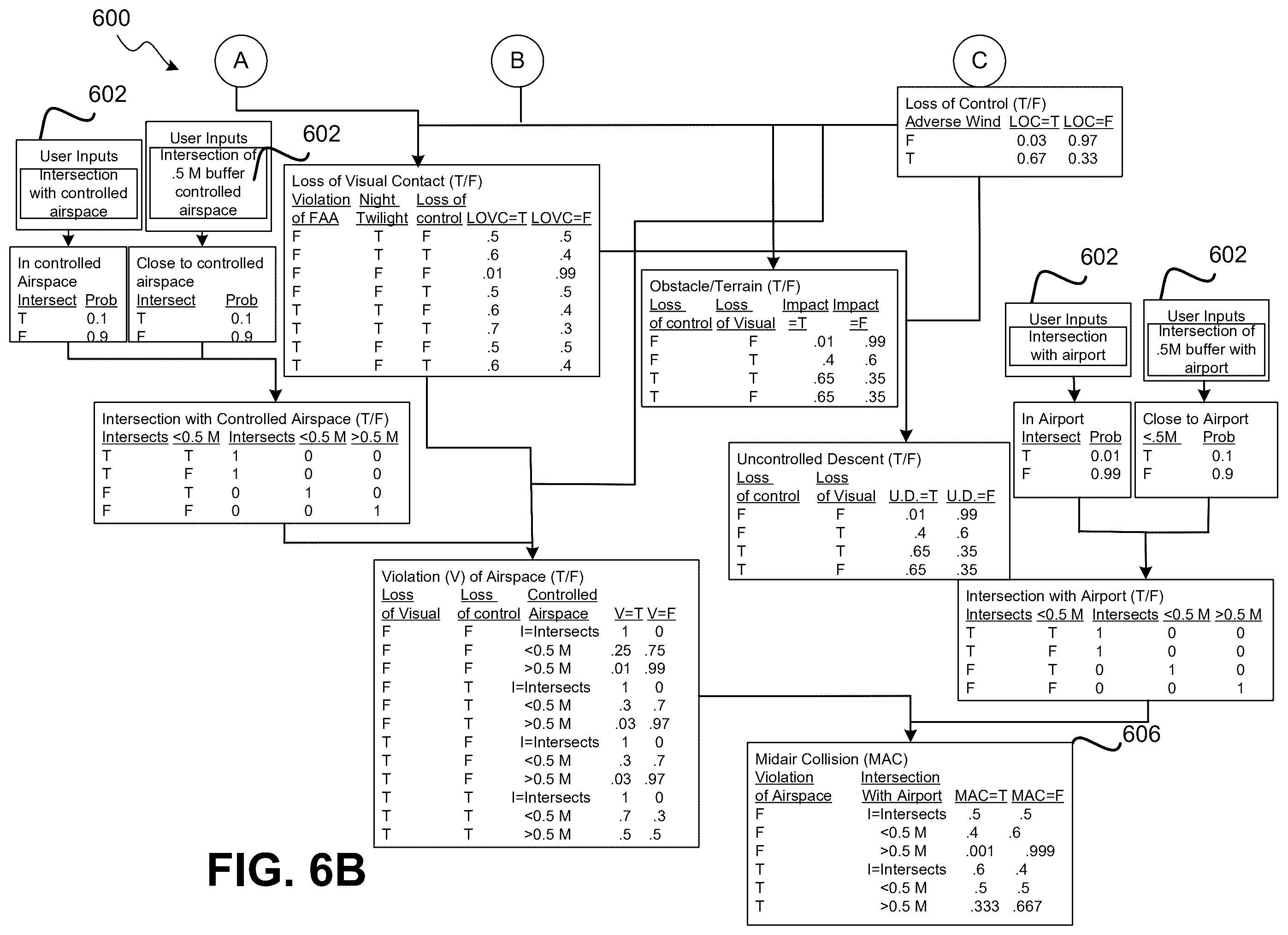 Patent US12448126 Figure 7 – Unmanned vehicle risk assessment system