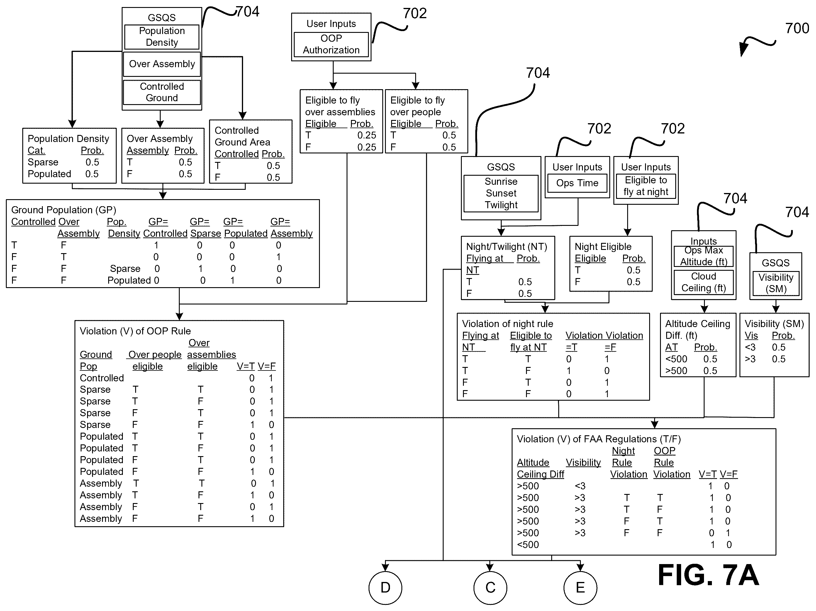 Patent US12448126 Figure 8 – Unmanned vehicle risk assessment system