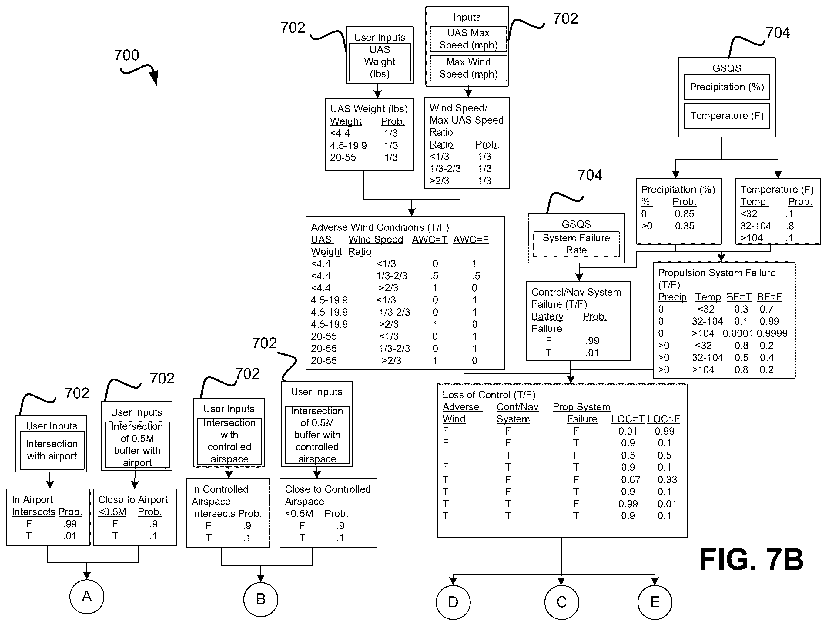 Patent US12448126 Figure 9 – Unmanned vehicle risk assessment system