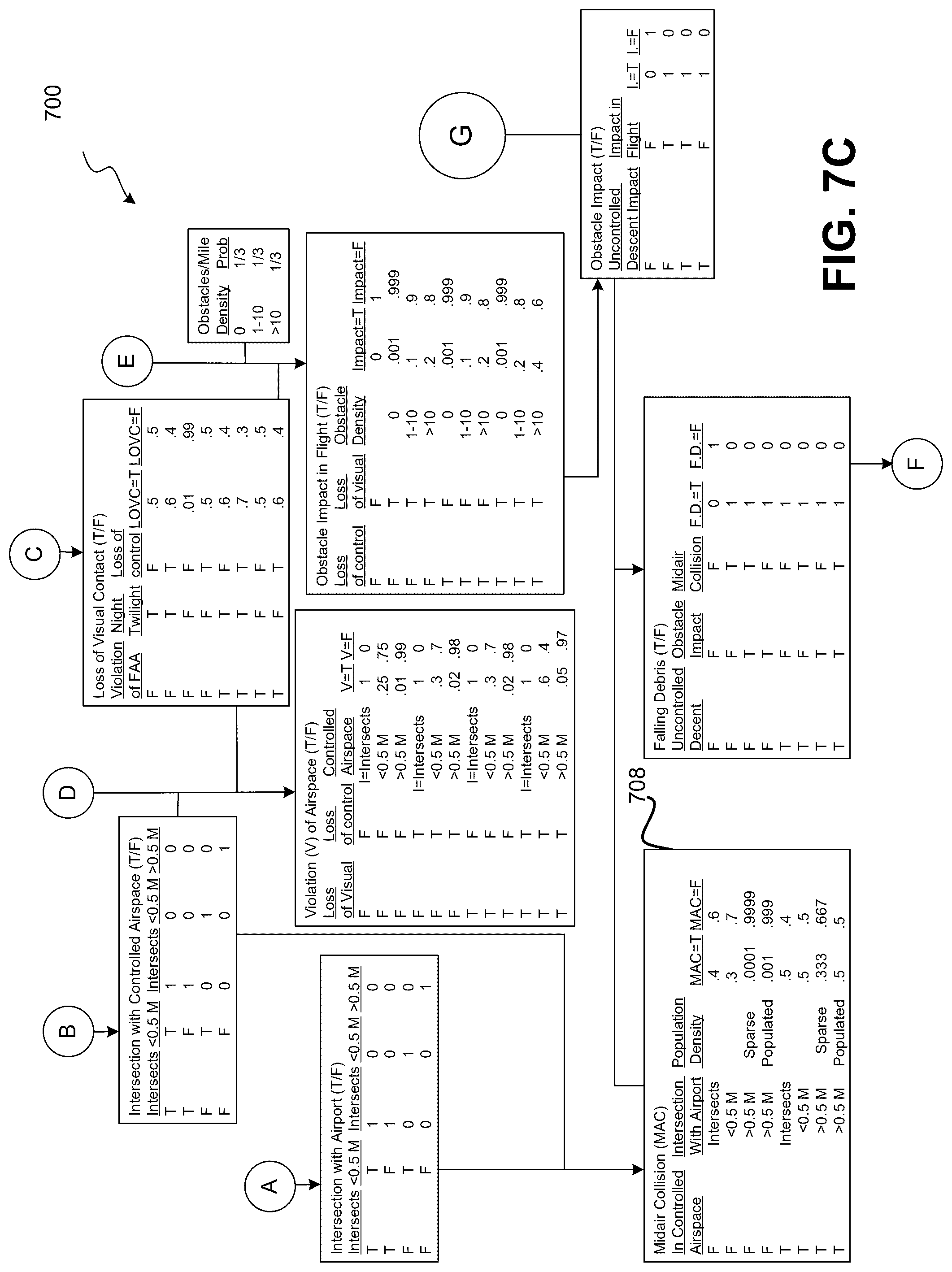 Patent US12448126 Figure 10 – Unmanned vehicle risk assessment system