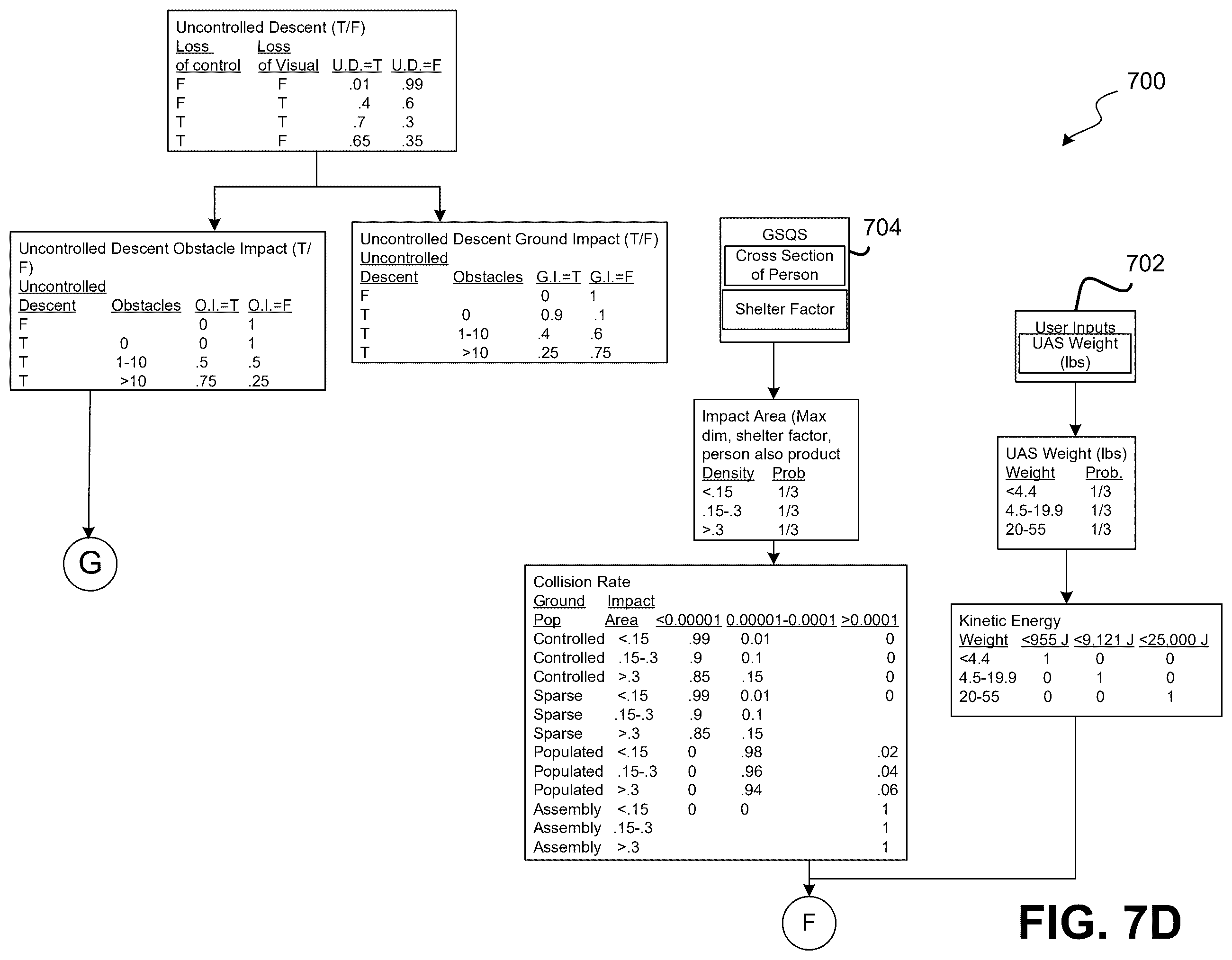 Patent US12448126 Figure 11 – Unmanned vehicle risk assessment system