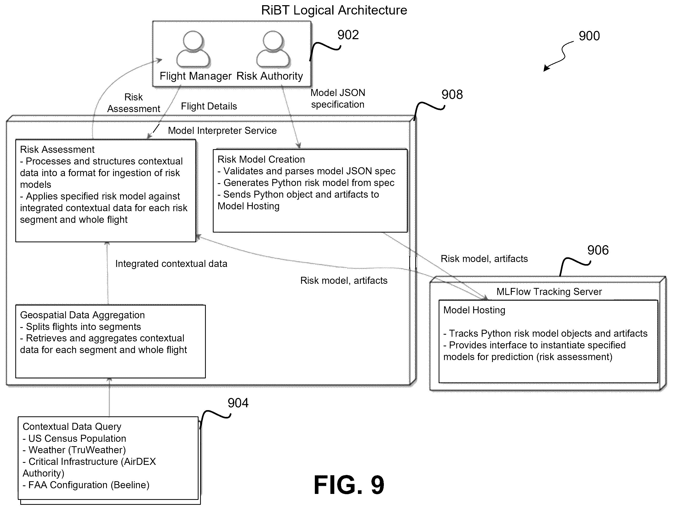 Patent US12448126 Figure 14 – Unmanned vehicle risk assessment system