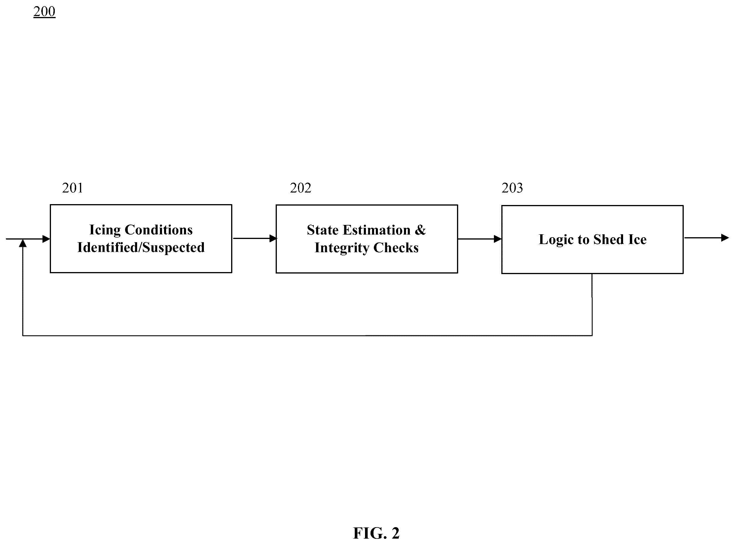Patent US12448129 Figure 3 – Systems and methods for managing ice accretions during flight of aircraft
