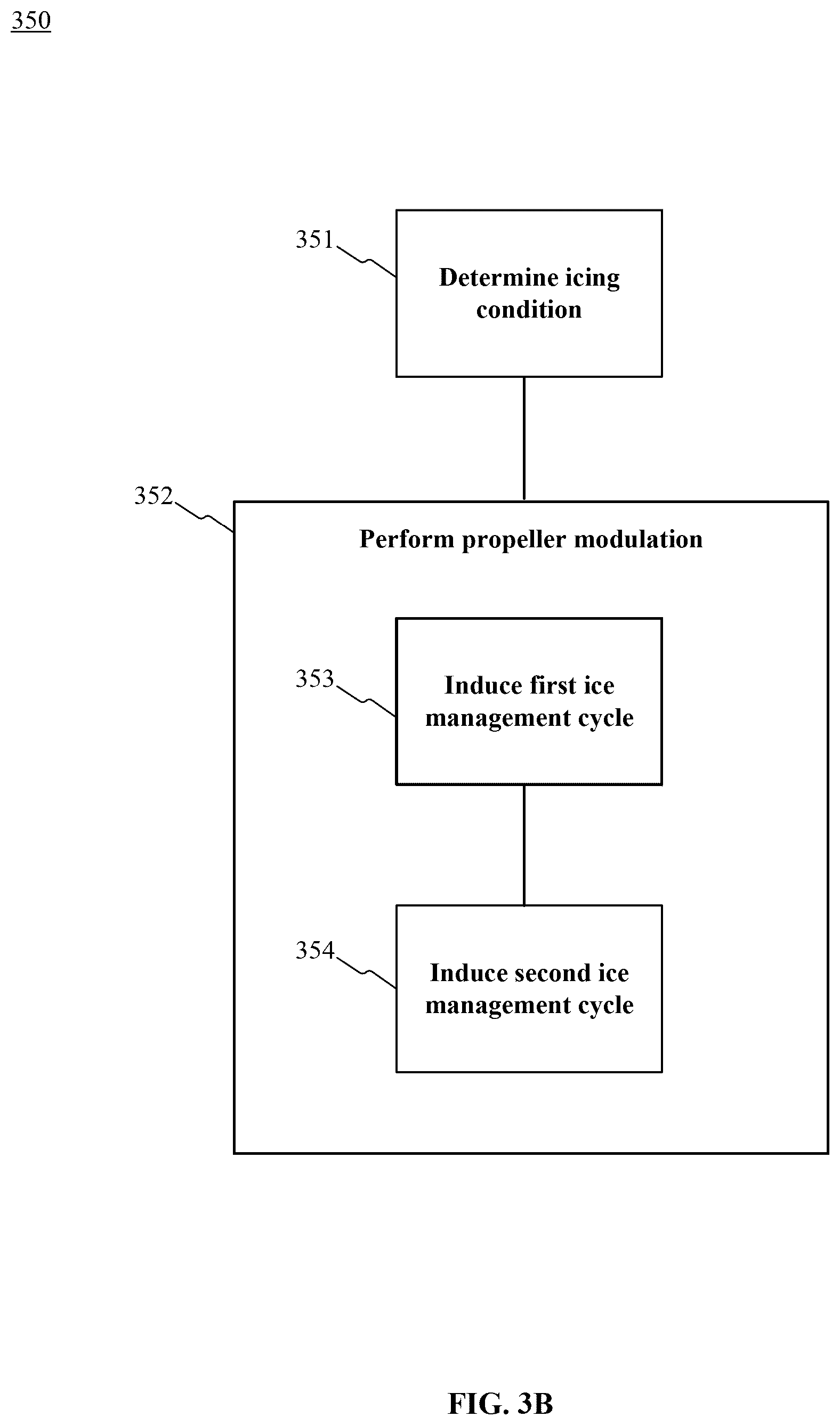 Patent US12448129 Figure 5 – Systems and methods for managing ice accretions during flight of aircraft