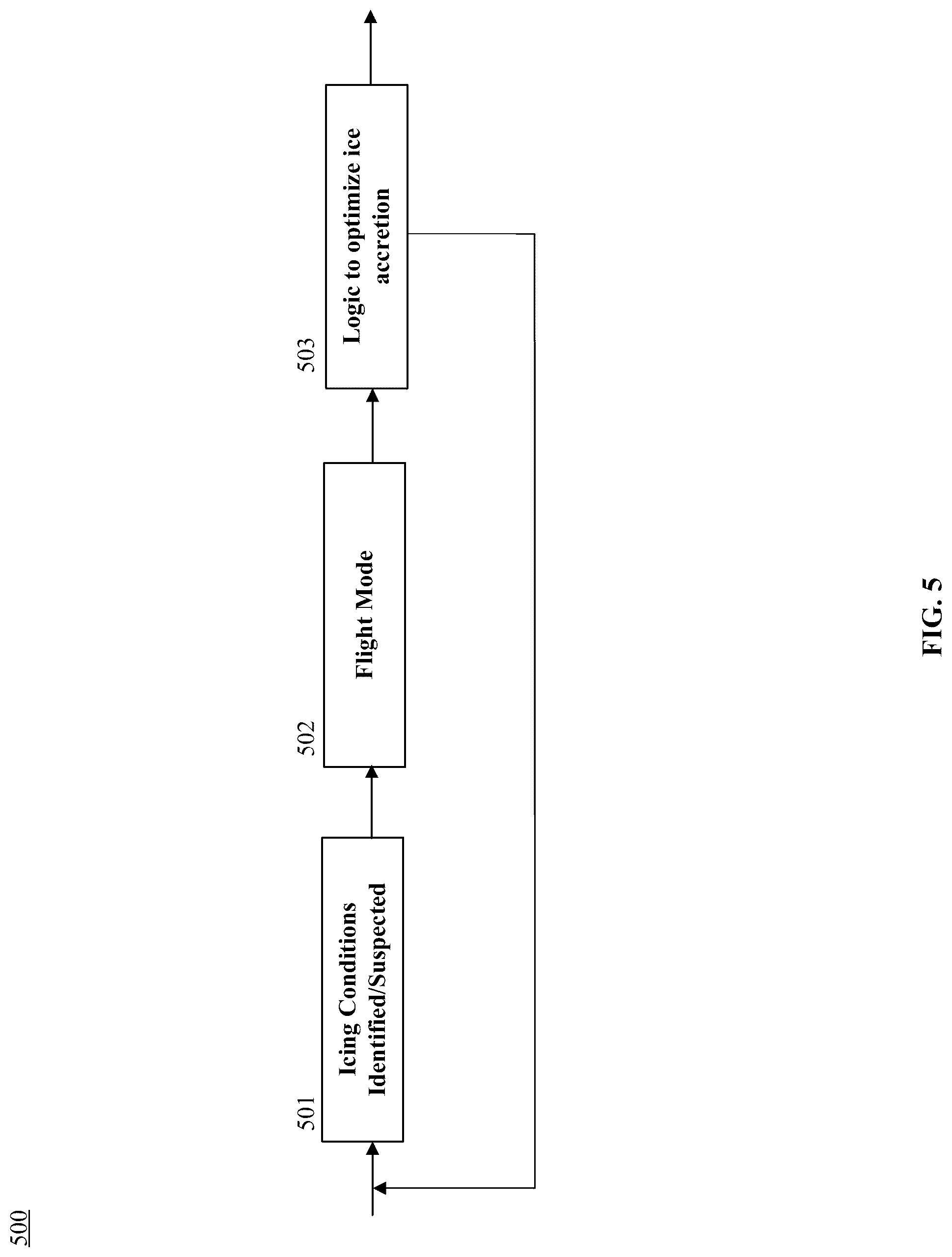 Patent US12448129 Figure 10 – Systems and methods for managing ice accretions during flight of aircraft