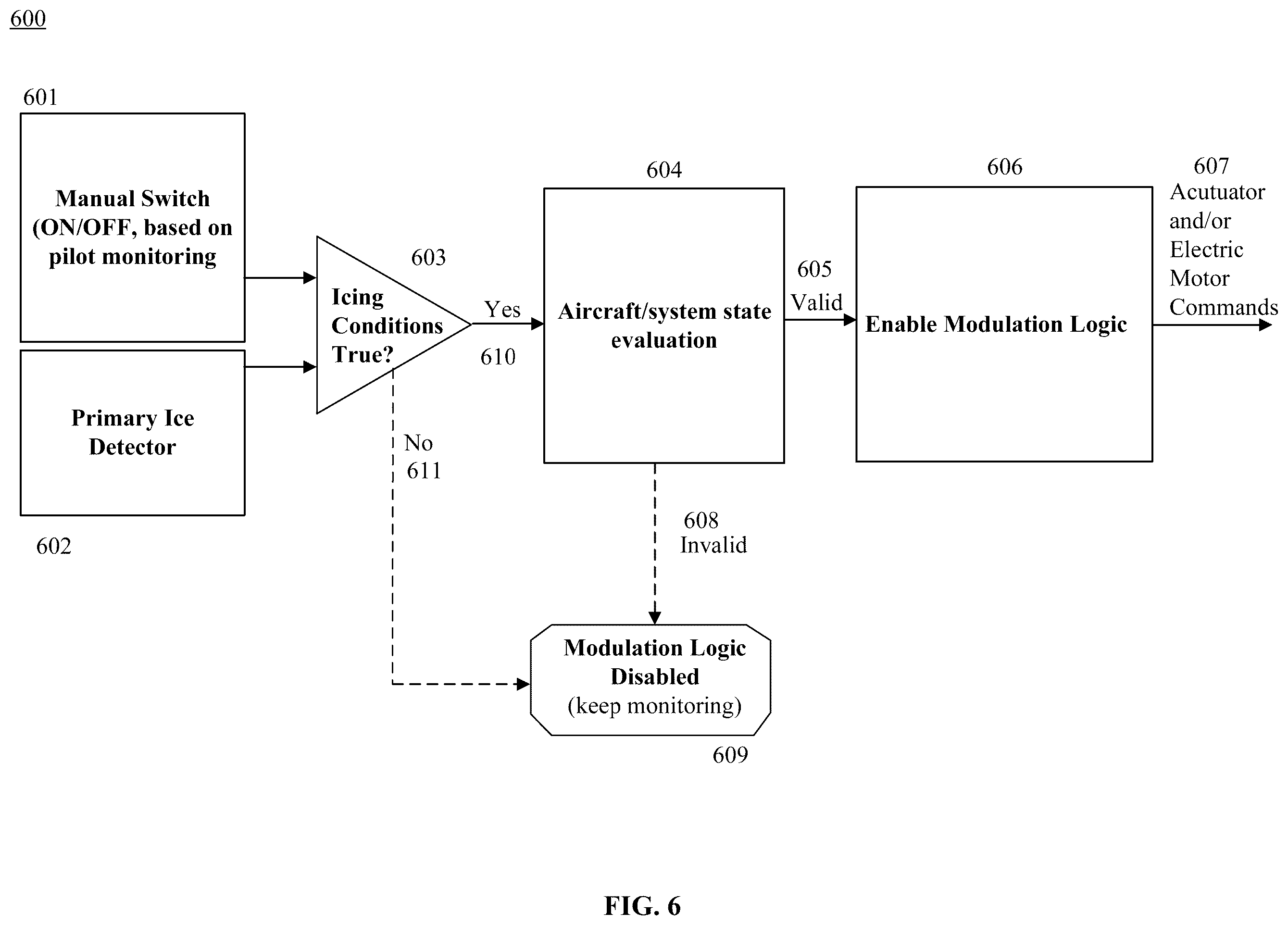 Patent US12448129 Figure 11 – Systems and methods for managing ice accretions during flight of aircraft