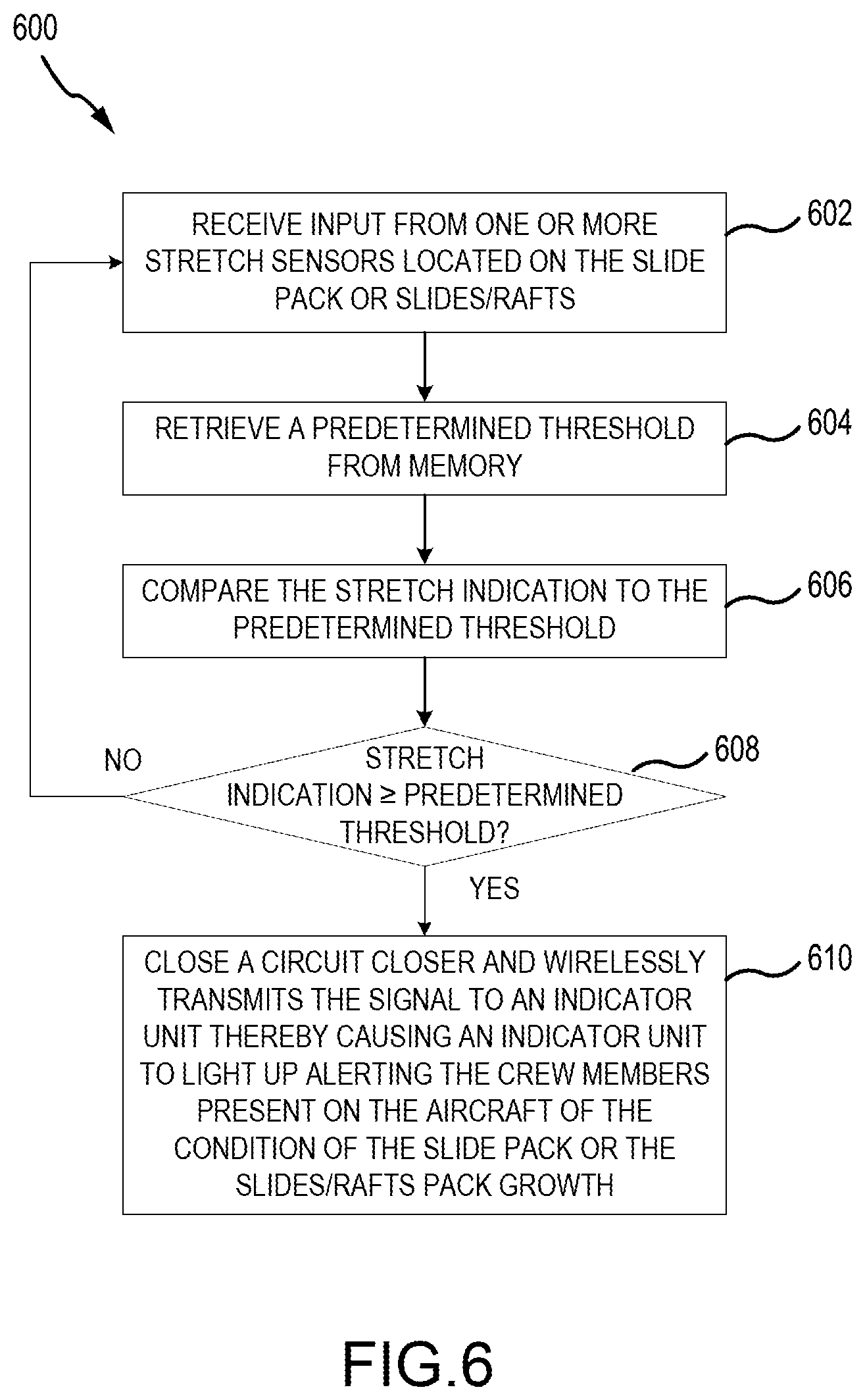 Patent US12448132 Figure 6 – Slide pack growth detection method of evacuation slides or slide/rafts