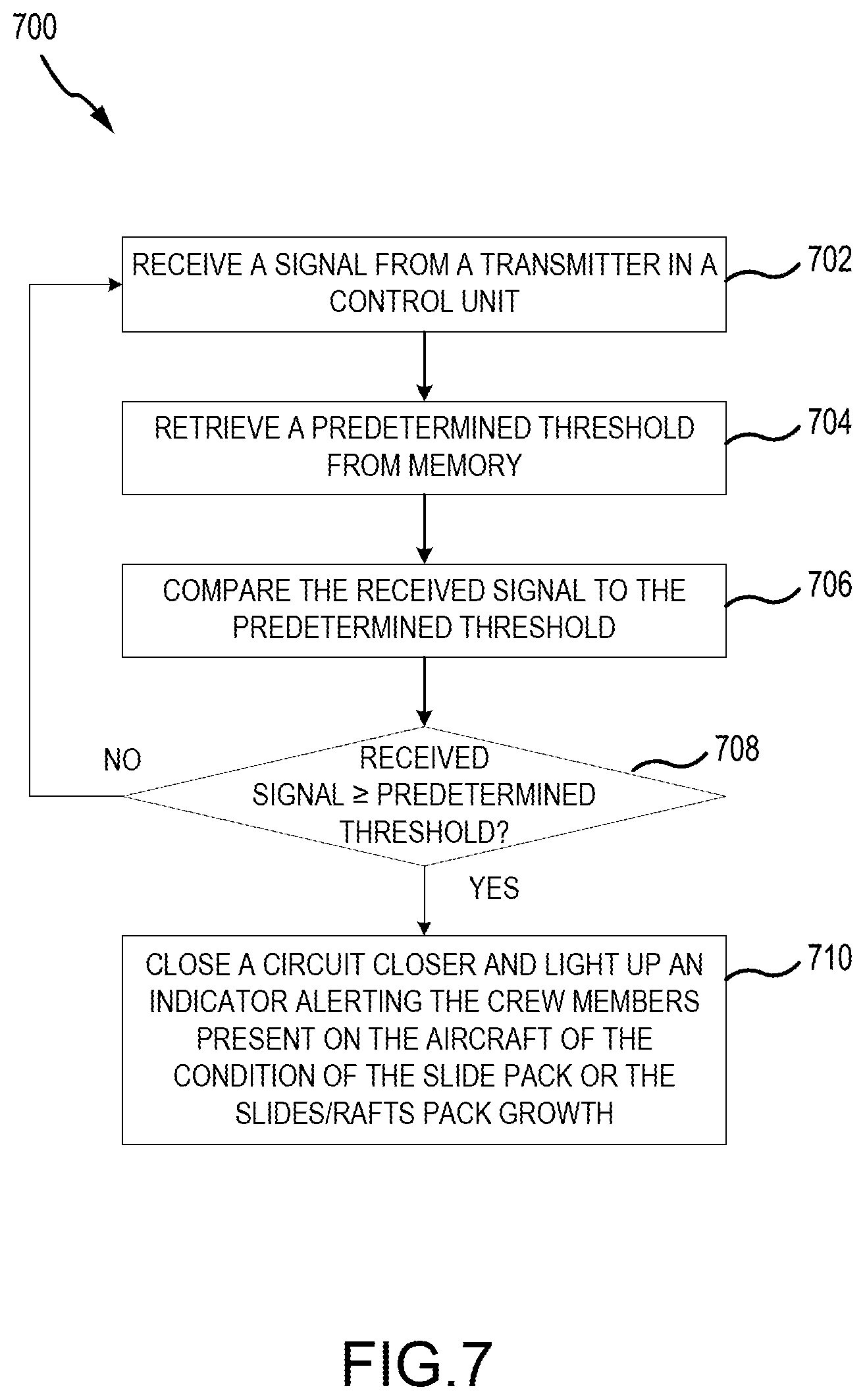 Patent US12448132 Figure 7 – Slide pack growth detection method of evacuation slides or slide/rafts