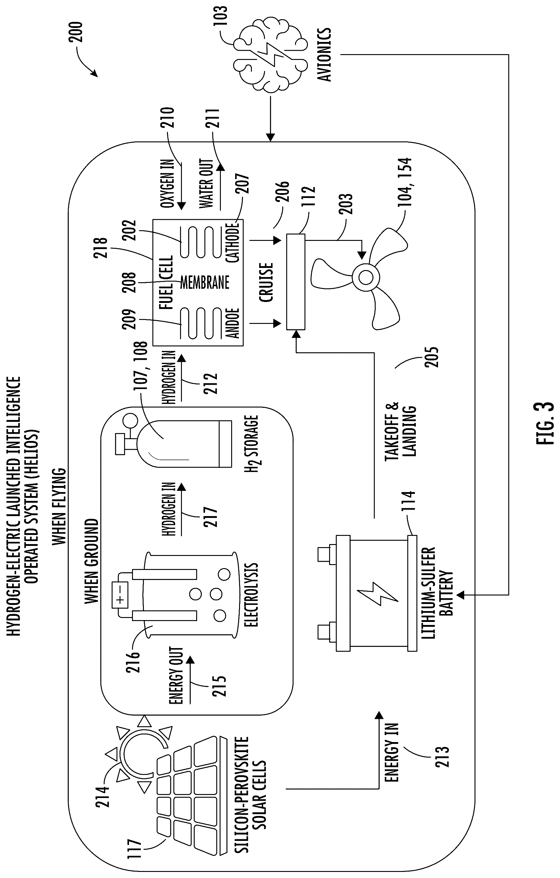 Patent US12448135 Figure 4 – Hydrogen-solar integrated energy system and method for aircraft