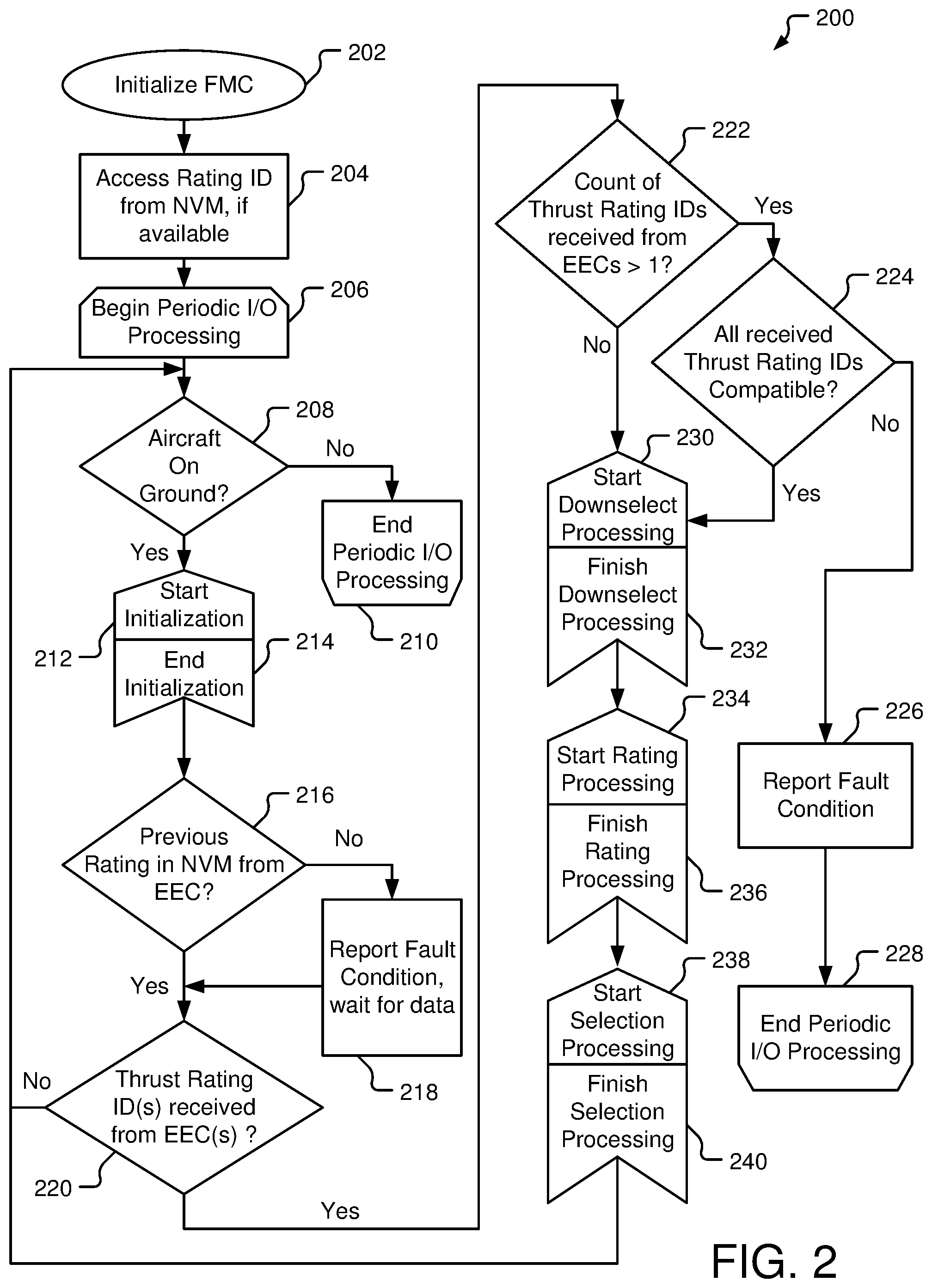 Patent US12448141 Figure 2 – Systems and methods for aircraft thrust rating model processing
