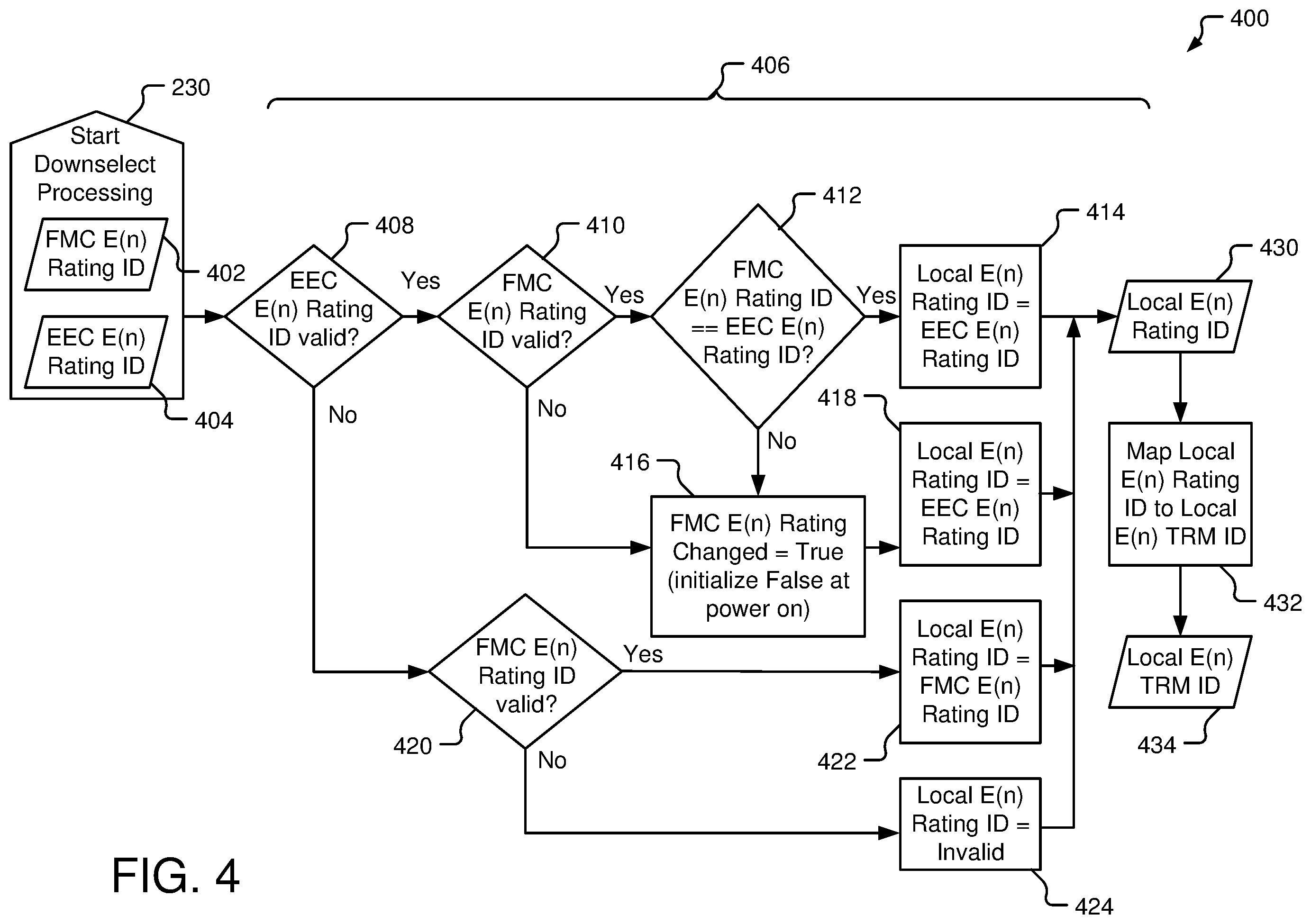 Patent US12448141 Figure 4 – Systems and methods for aircraft thrust rating model processing