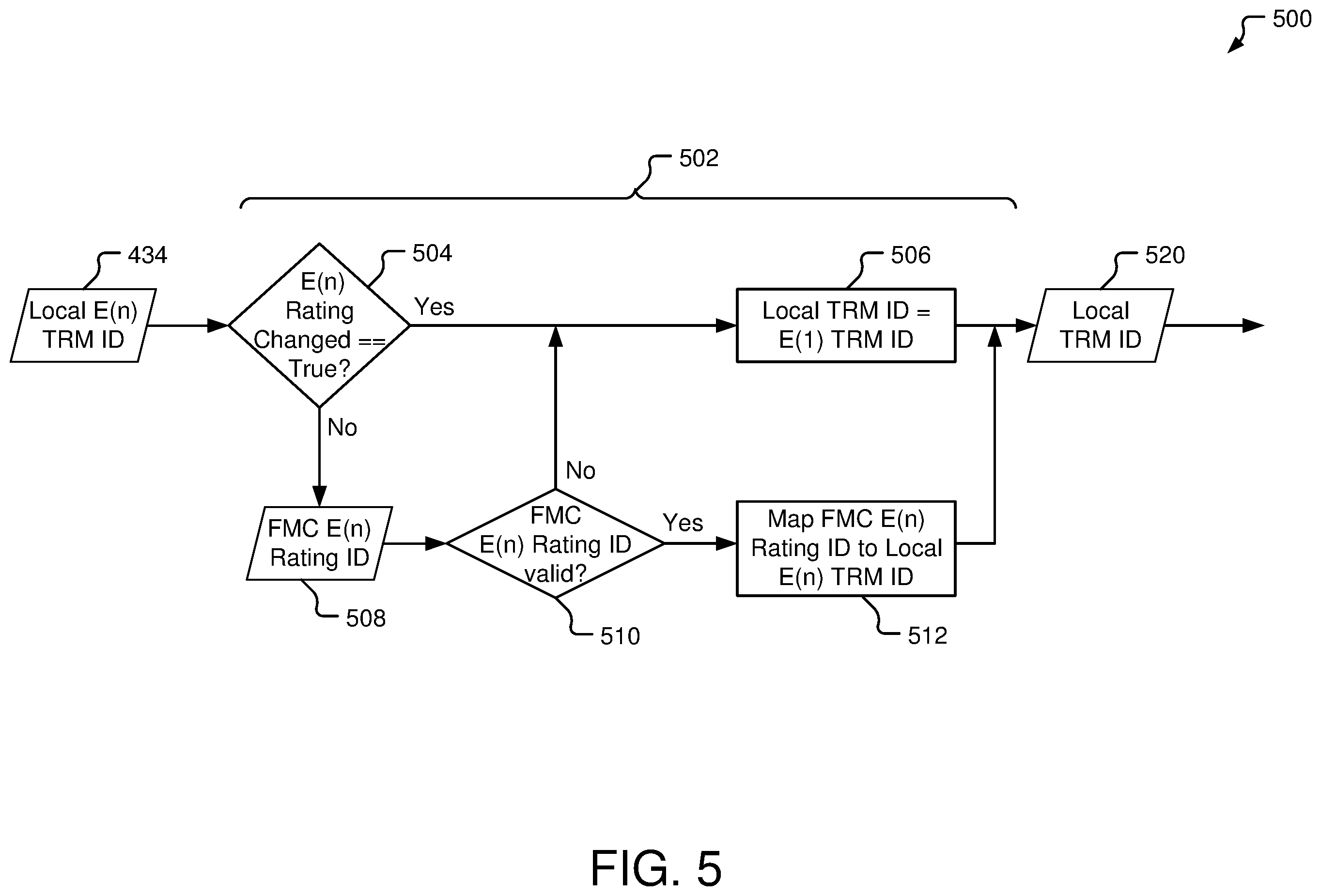 Patent US12448141 Figure 5 – Systems and methods for aircraft thrust rating model processing