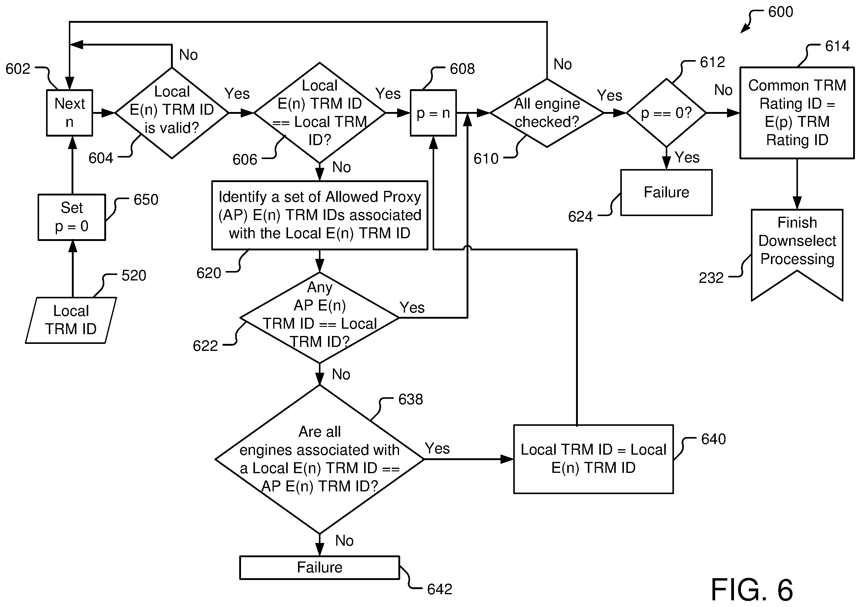 Patent US12448141 Figure 6 – Systems and methods for aircraft thrust rating model processing