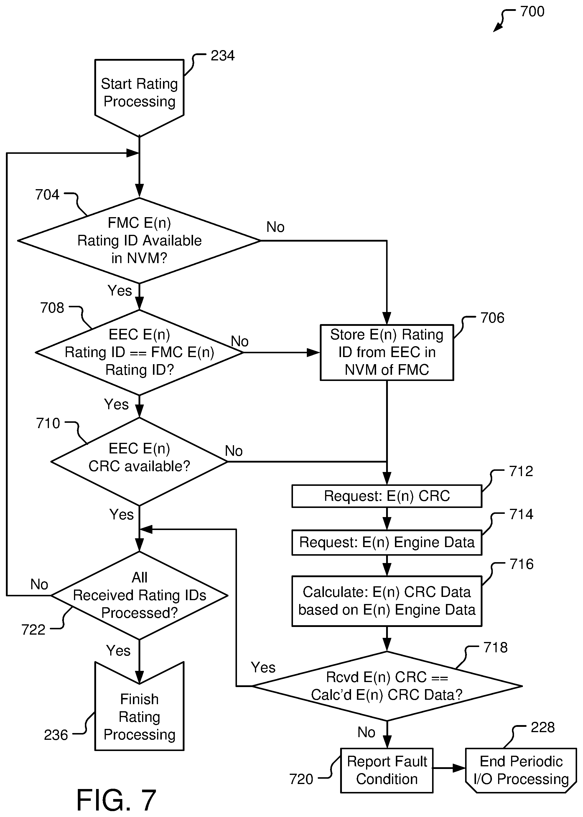 Patent US12448141 Figure 7 – Systems and methods for aircraft thrust rating model processing
