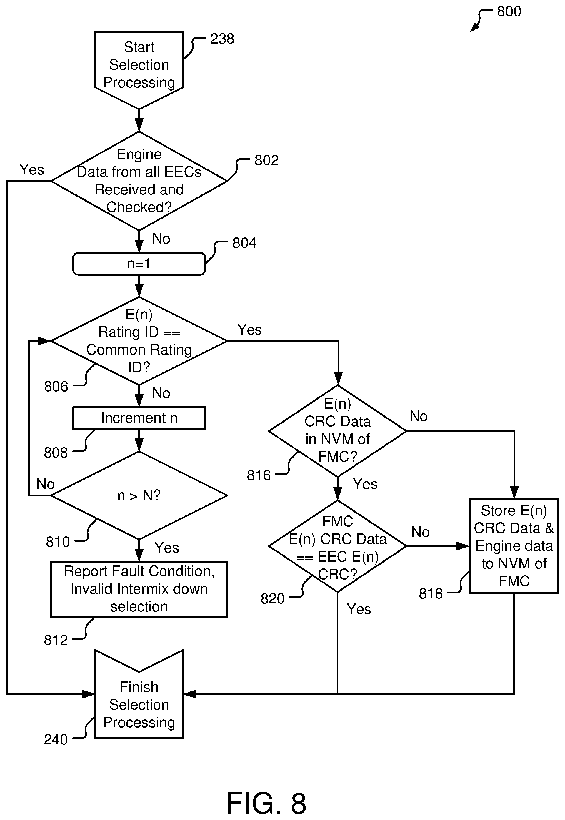 Patent US12448141 Figure 8 – Systems and methods for aircraft thrust rating model processing