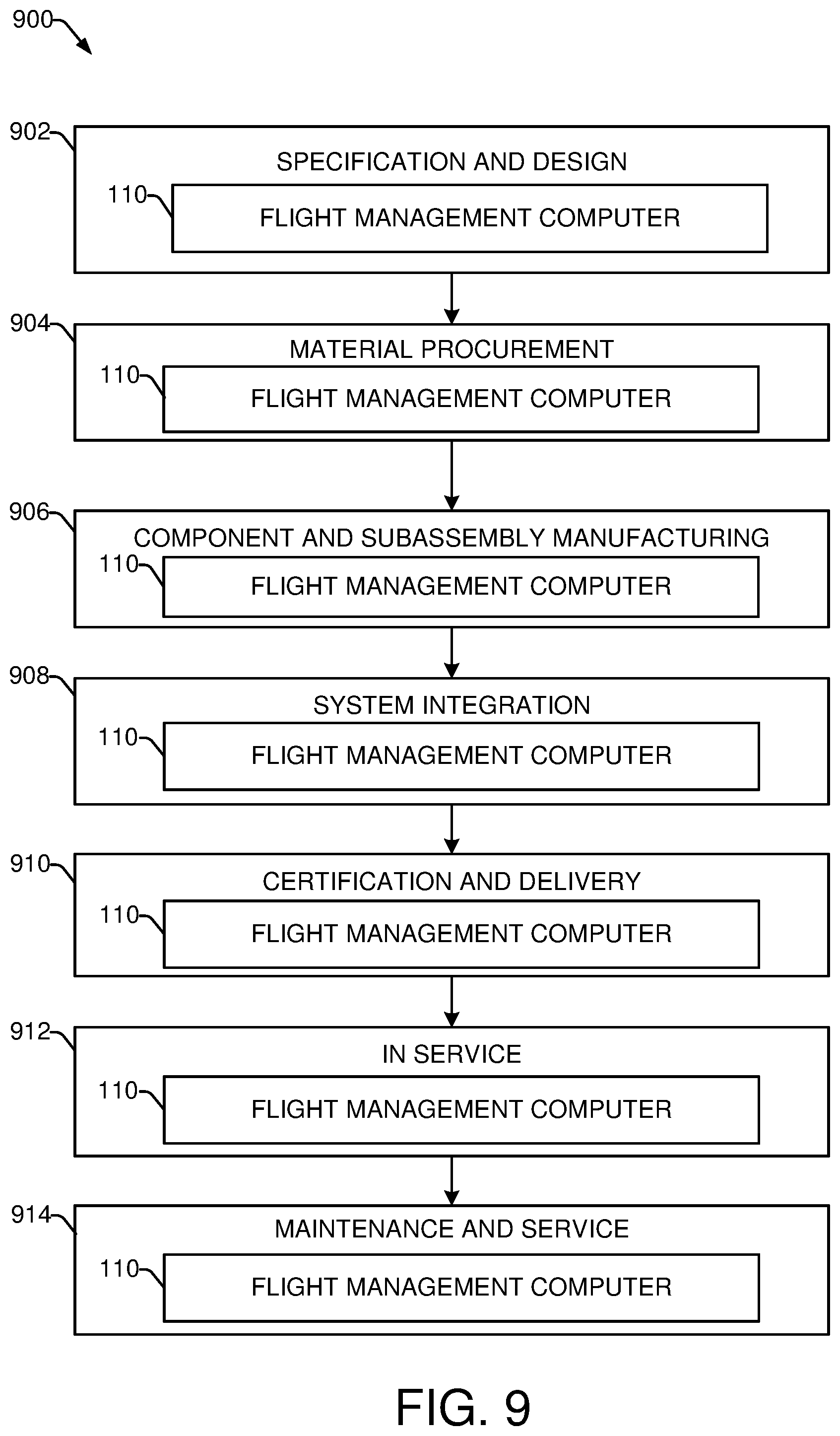 Patent US12448141 Figure 9 – Systems and methods for aircraft thrust rating model processing