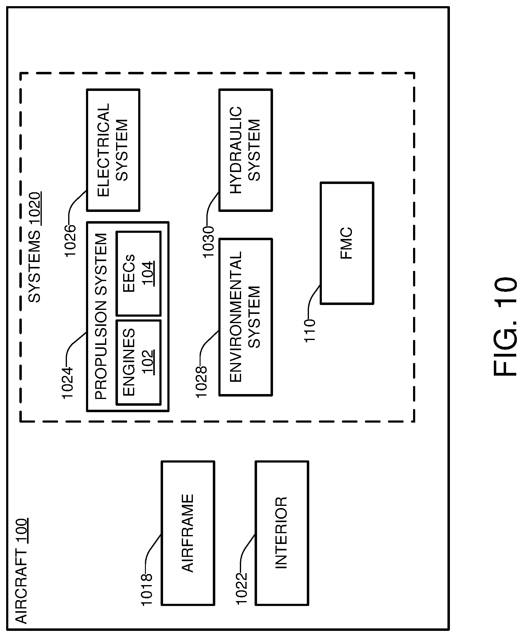Patent US12448141 Figure 10 – Systems and methods for aircraft thrust rating model processing
