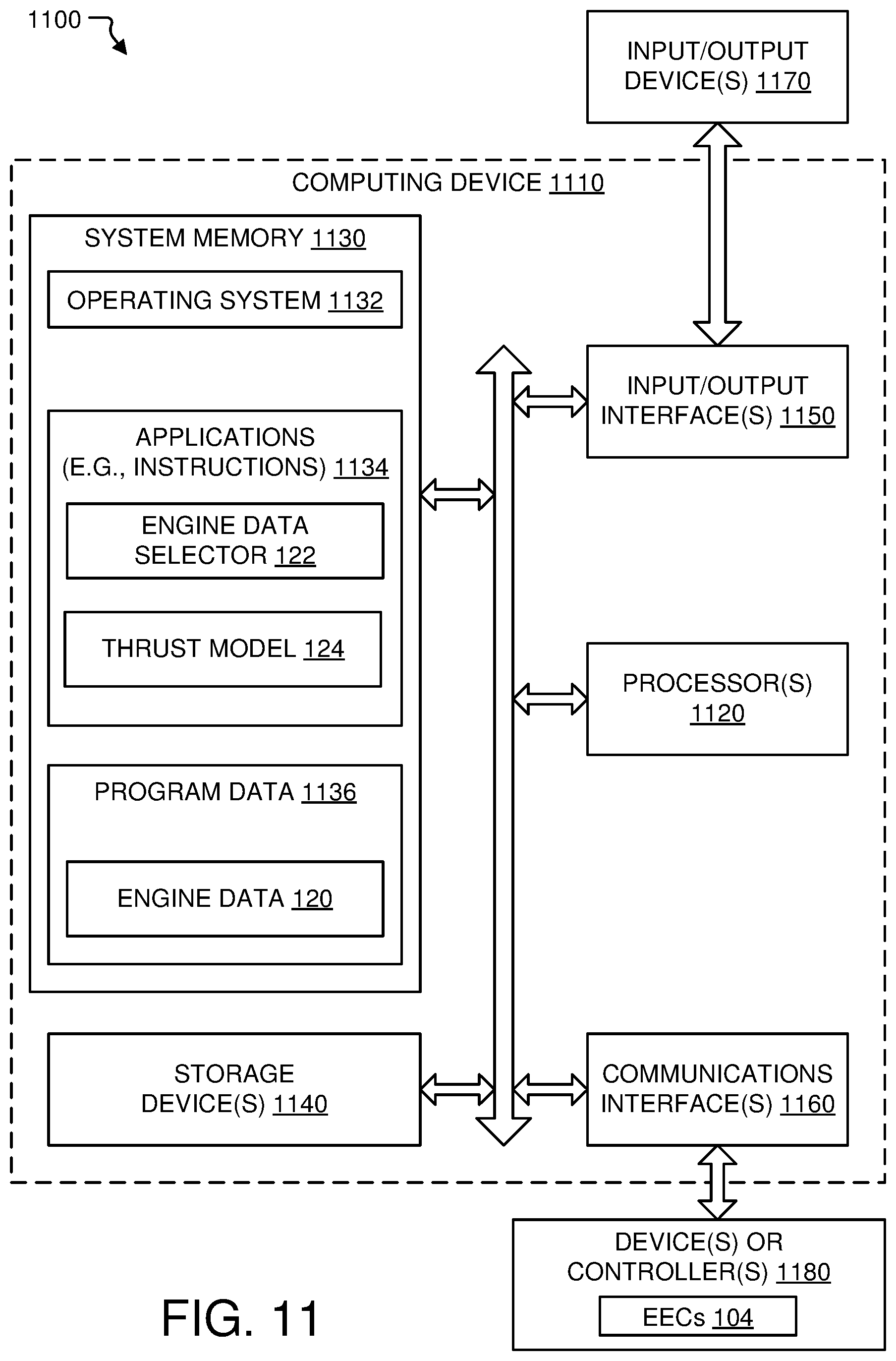 Patent US12448141 Figure 11 – Systems and methods for aircraft thrust rating model processing