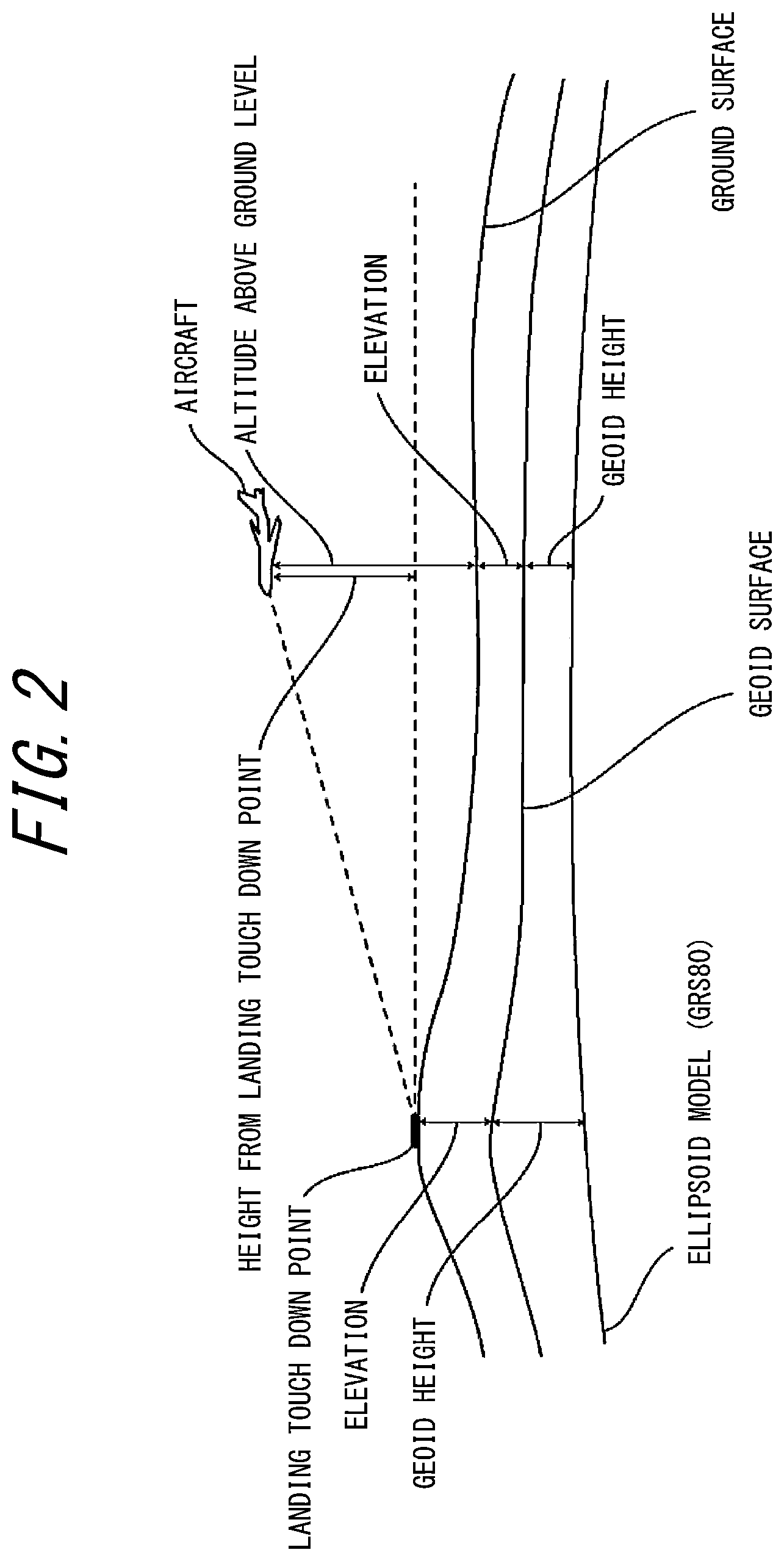 Patent US12448147 Figure 2 – Aircraft landing guidance support system and aircraft landing integrated support system including the same