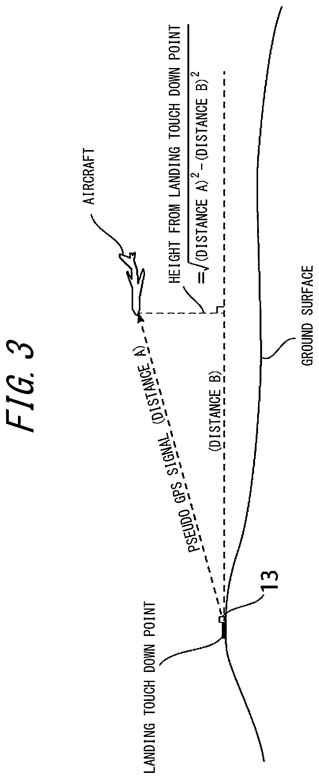 Patent US12448147 Figure 3 – Aircraft landing guidance support system and aircraft landing integrated support system including the same