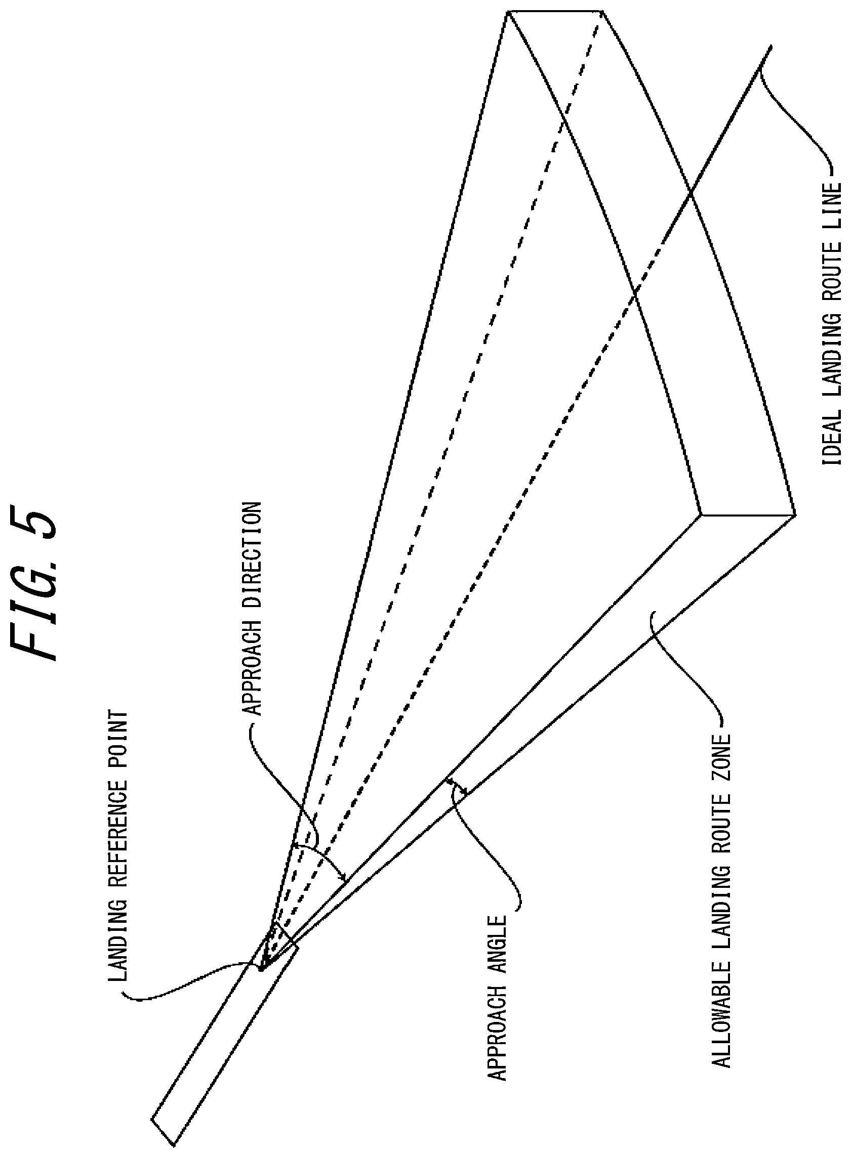 Patent US12448147 Figure 5 – Aircraft landing guidance support system and aircraft landing integrated support system including the same