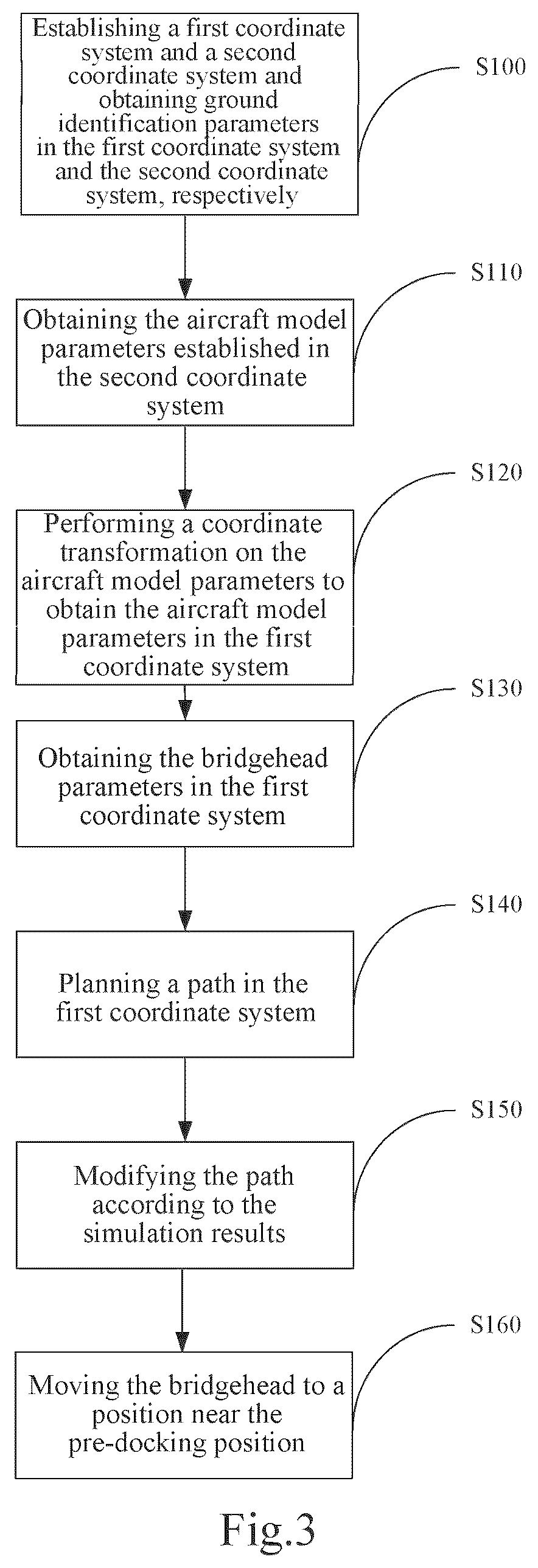 Patent US12448149 Figure 2 – Method for docking boarding bridge with aircraft, electronic equipment and storage medium