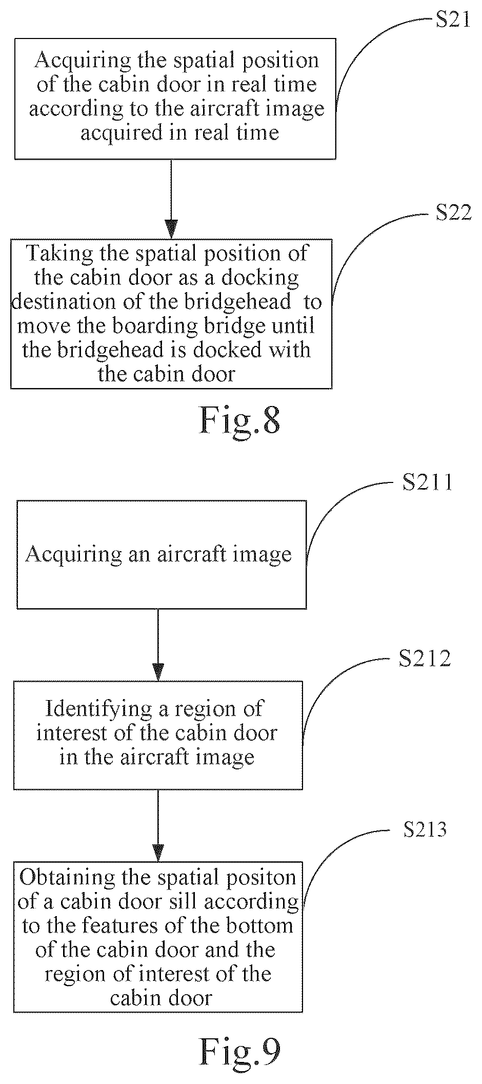 Patent US12448149 Figure 5 – Method for docking boarding bridge with aircraft, electronic equipment and storage medium