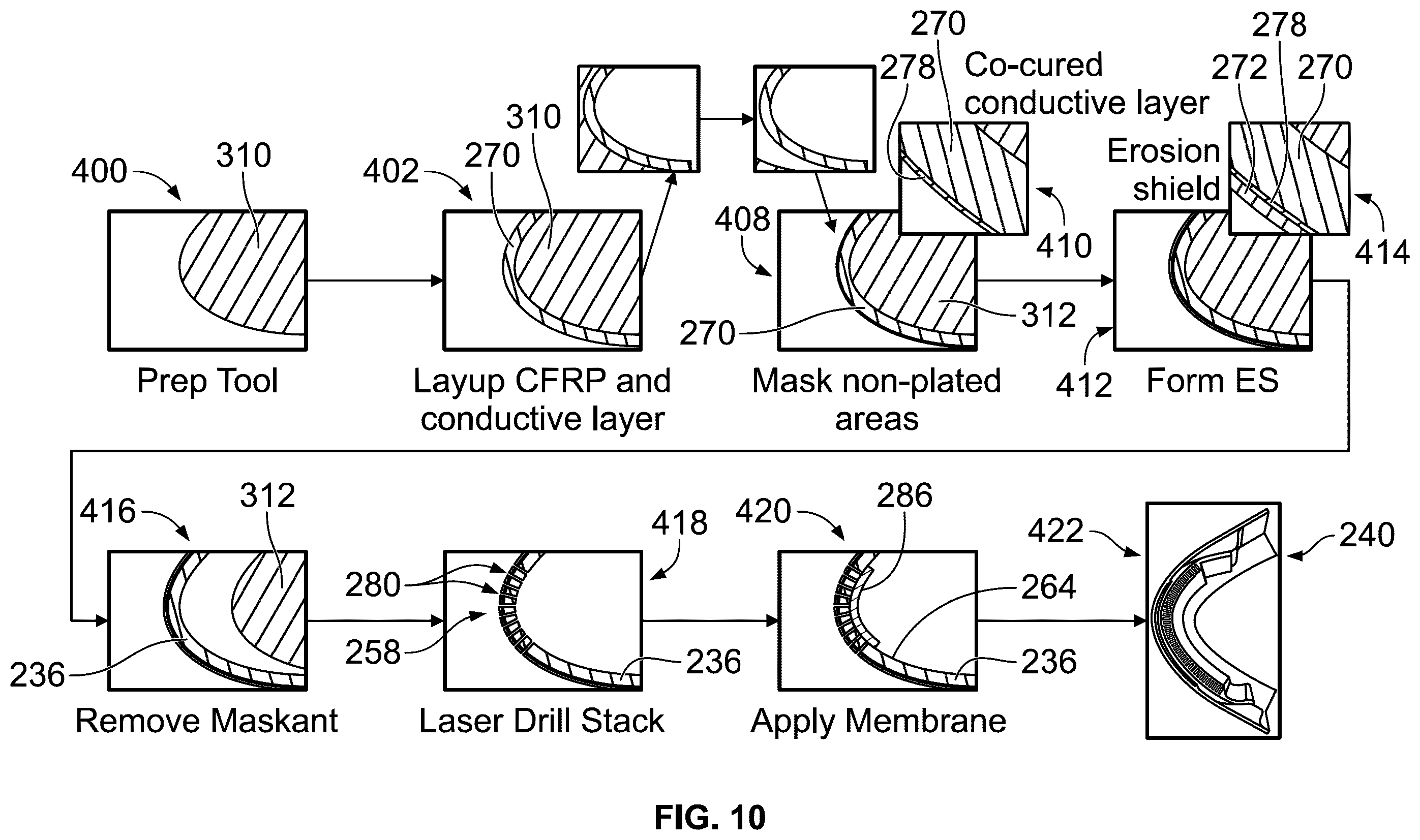 Patent US12448151 Figure 7 – Method for producing a perforated nacelle inlet assembly