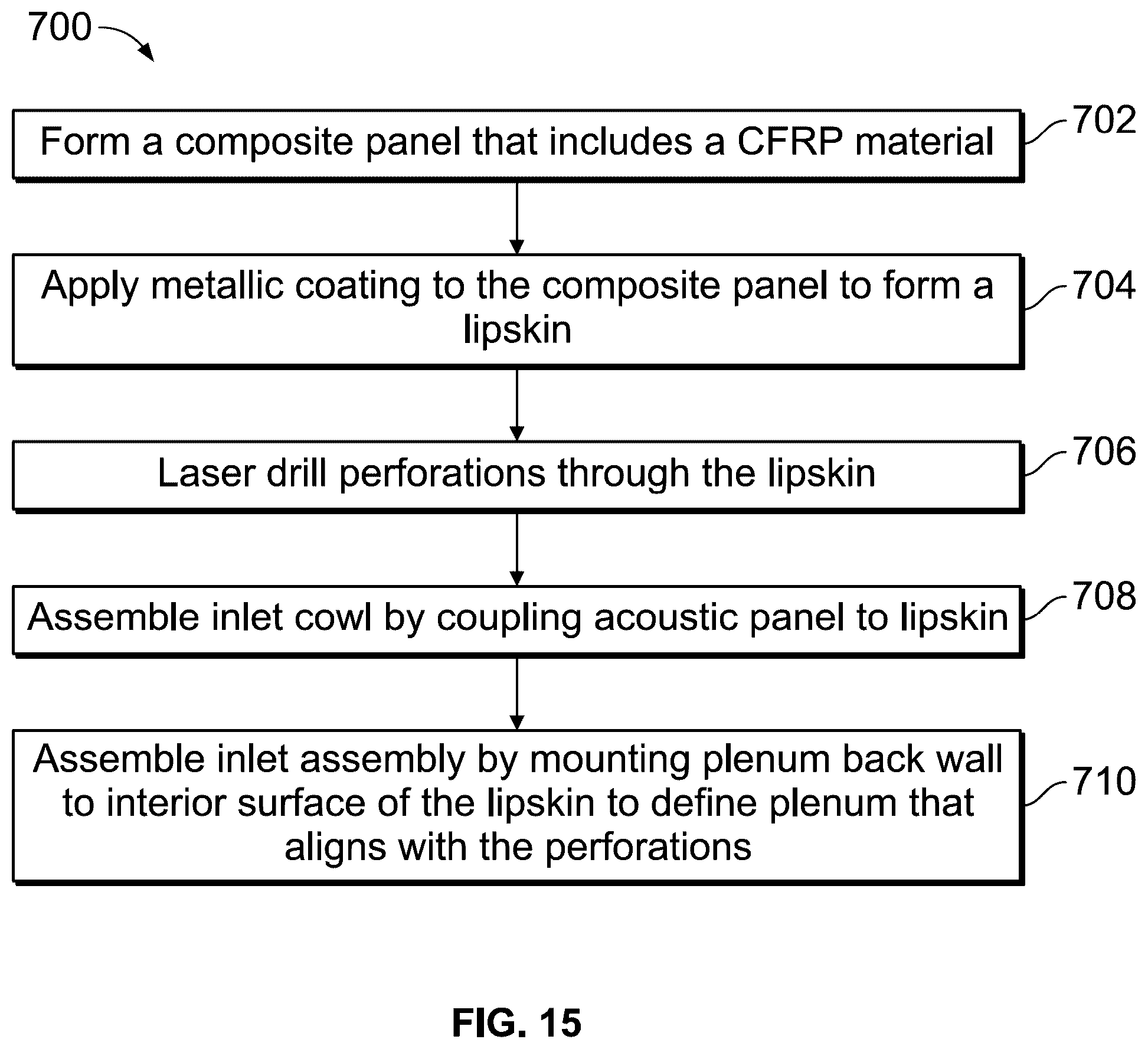 Patent US12448151 Figure 10 – Method for producing a perforated nacelle inlet assembly