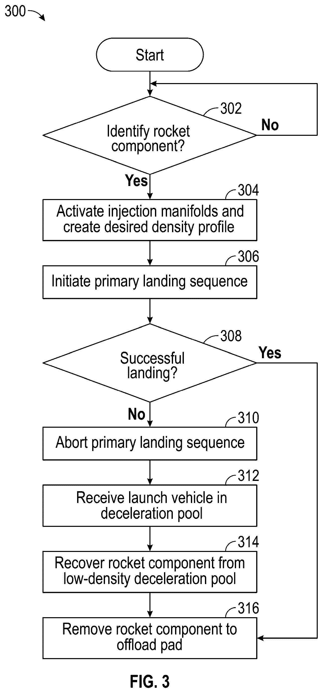 Patent US12448154 Figure 3 – System comprising a deceleration pool with a landing hook system disposed above it for receiving a landing rocket
