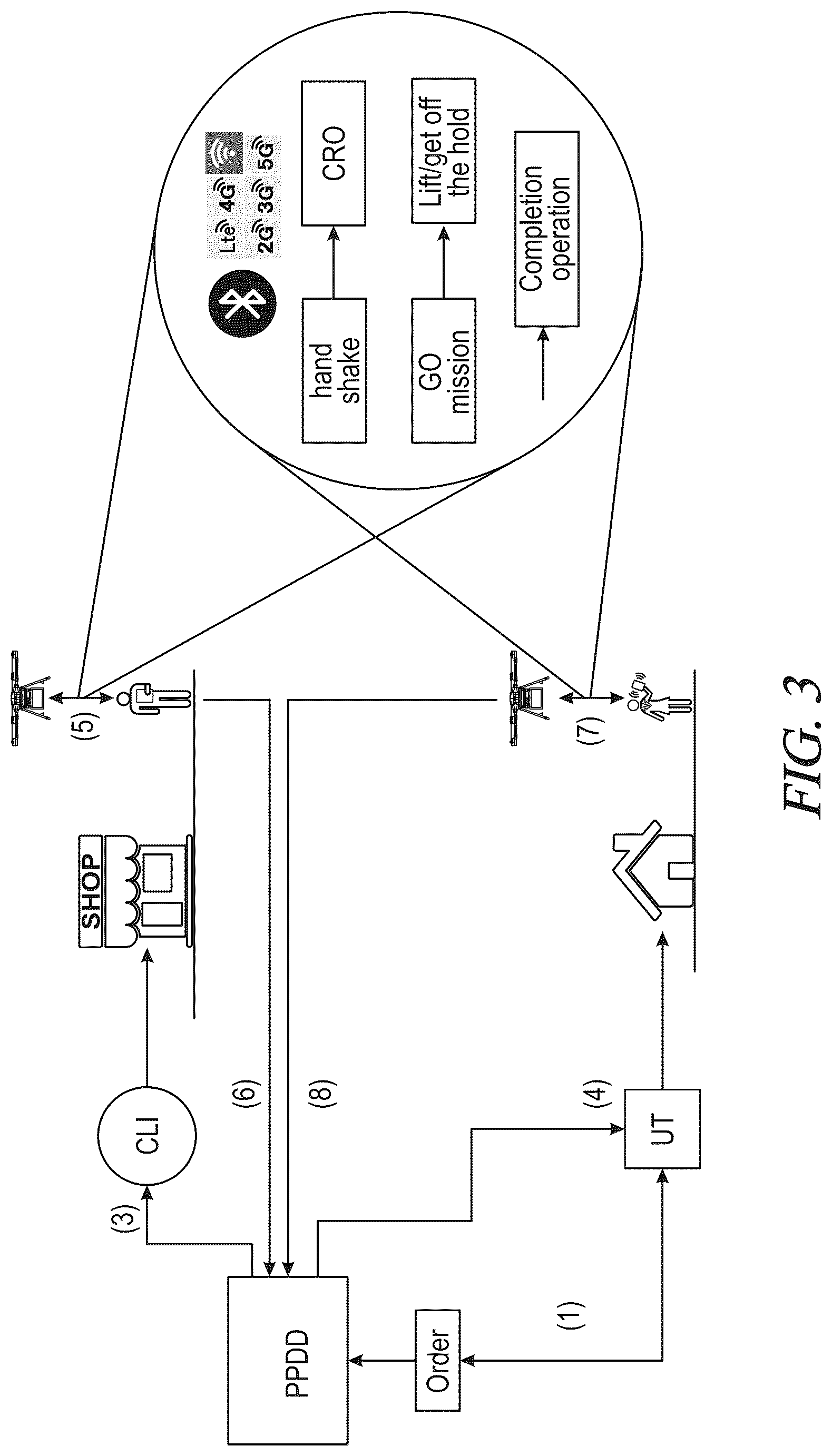 Patent US12448155 Figure 3 – System for the management of loading and unloading operations of UAV