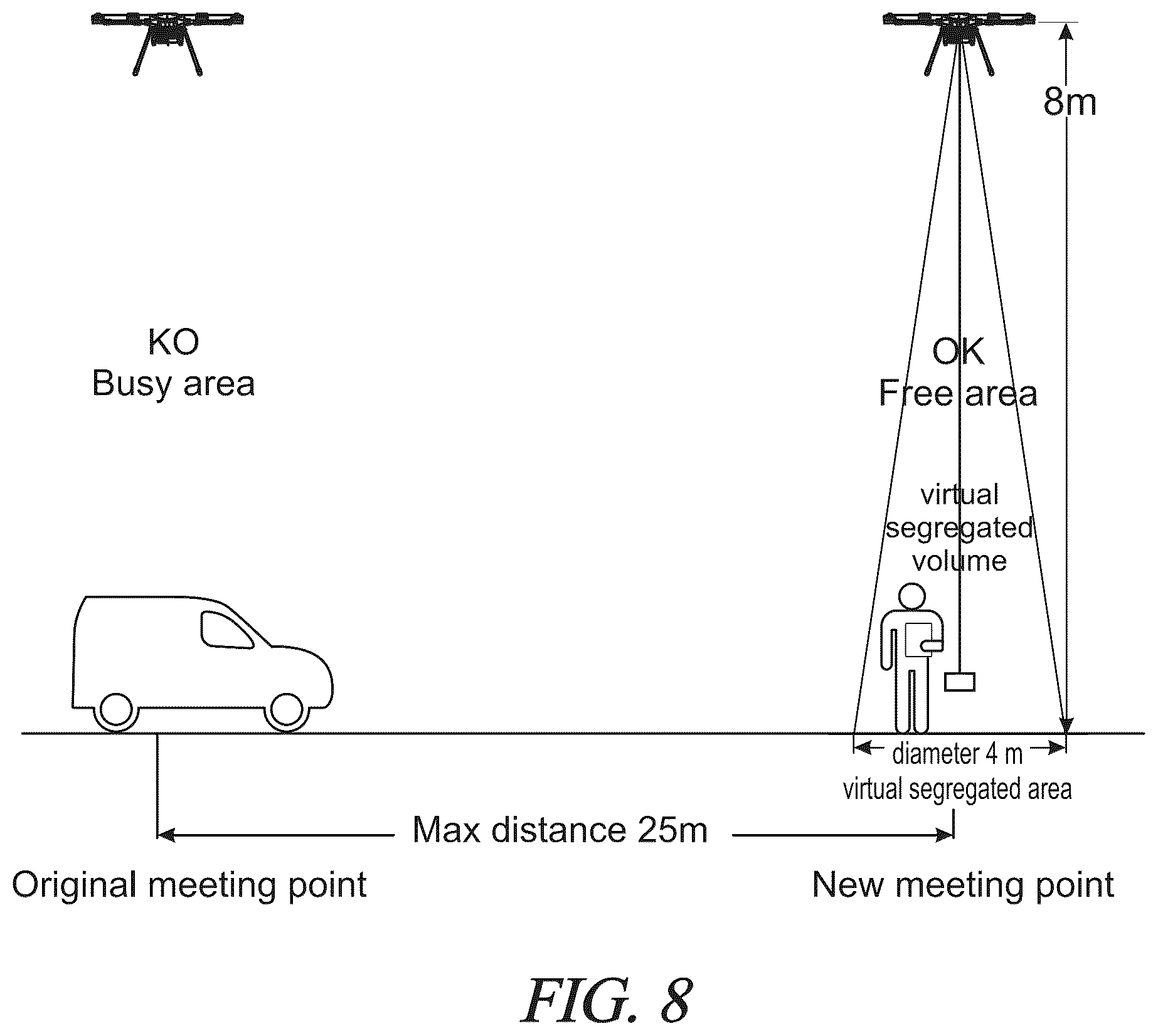 Patent US12448155 Figure 8 – System for the management of loading and unloading operations of UAV
