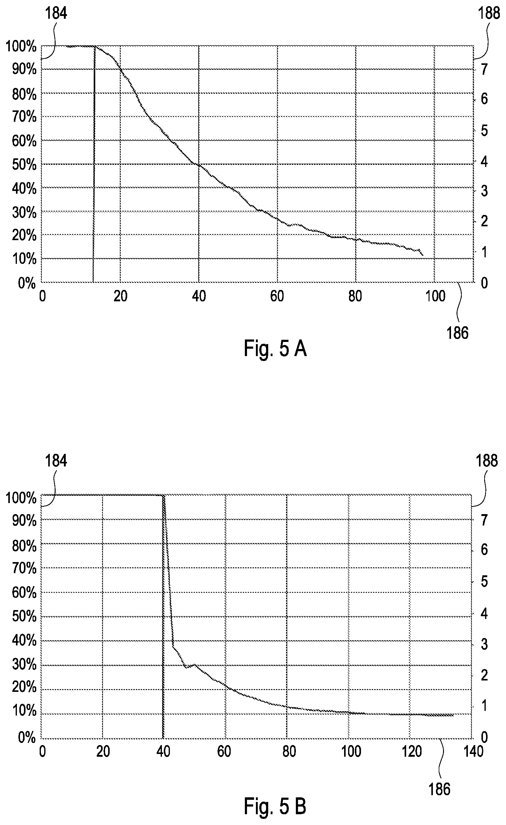 Patent US12448160 Figure 5 – Method of filling degassed drug product into containers and drug product filling device