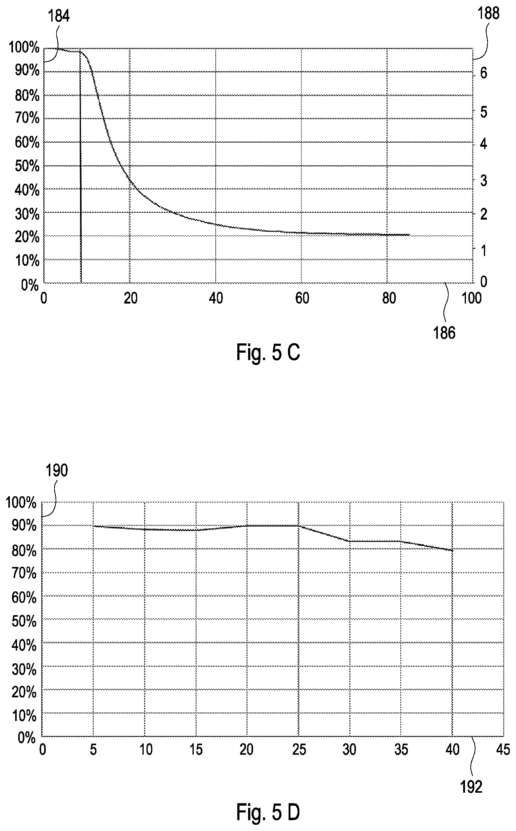 Patent US12448160 Figure 6 – Method of filling degassed drug product into containers and drug product filling device