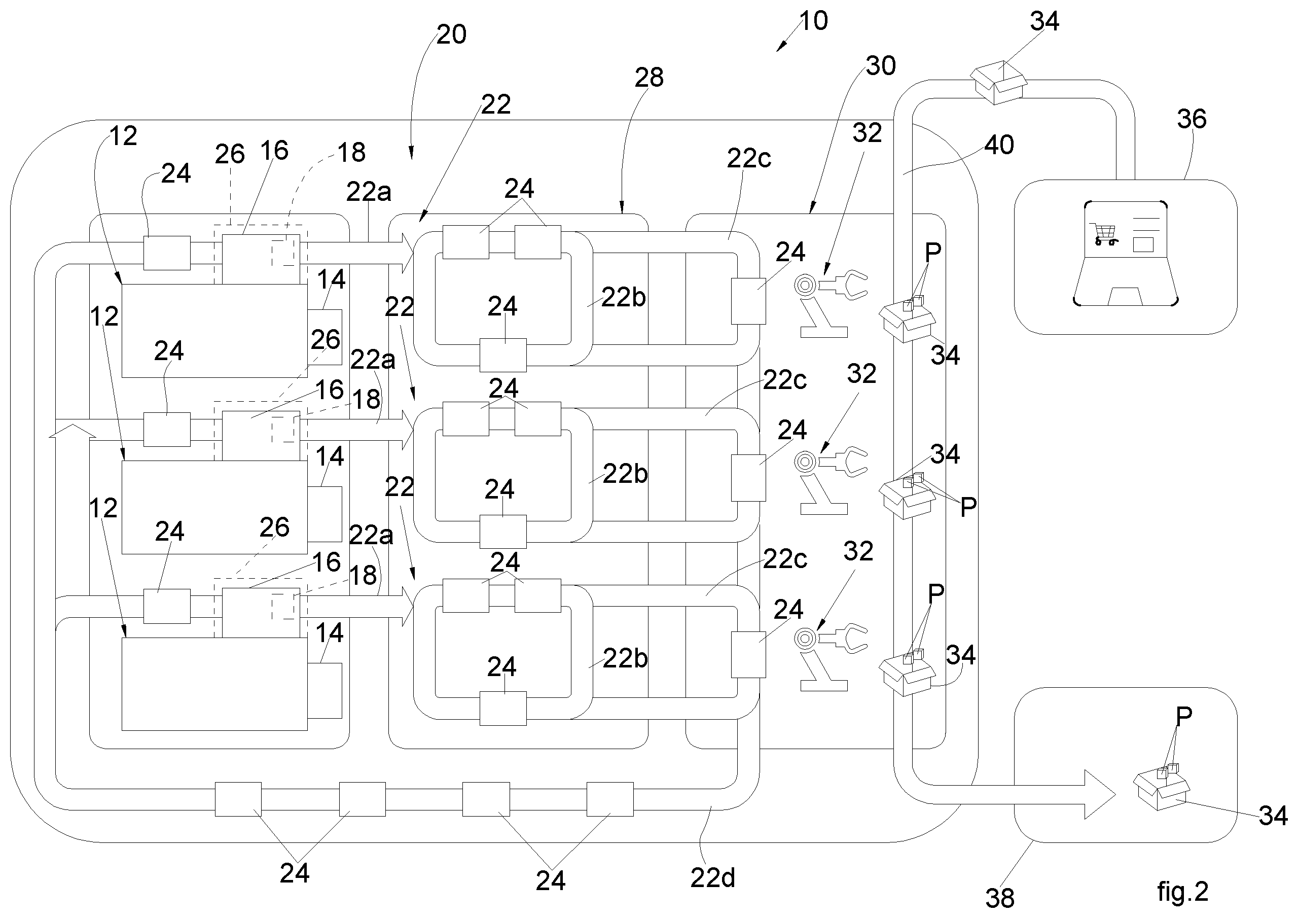 Patent US12448165 Figure 2 – Packaging plants and methods for packaging products