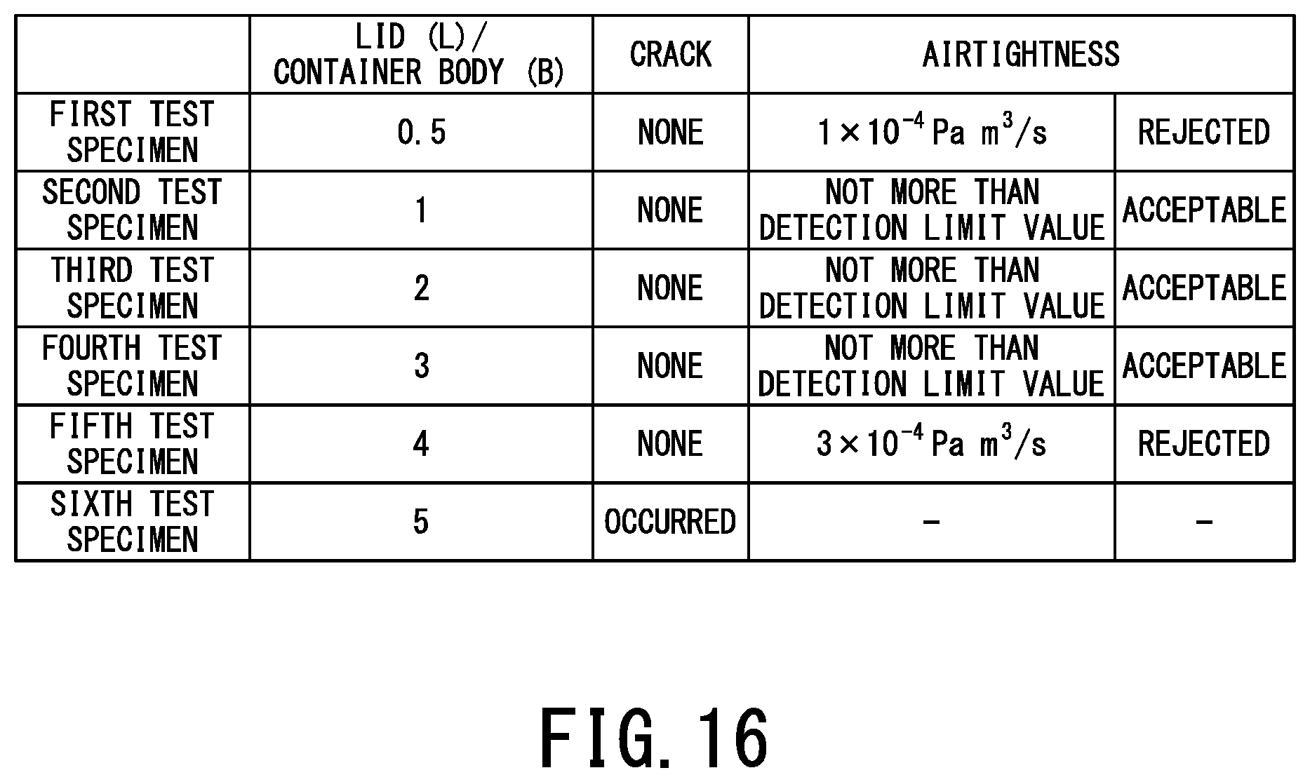 Patent US12448173 Figure 12 – Container and method for closing an opening of container